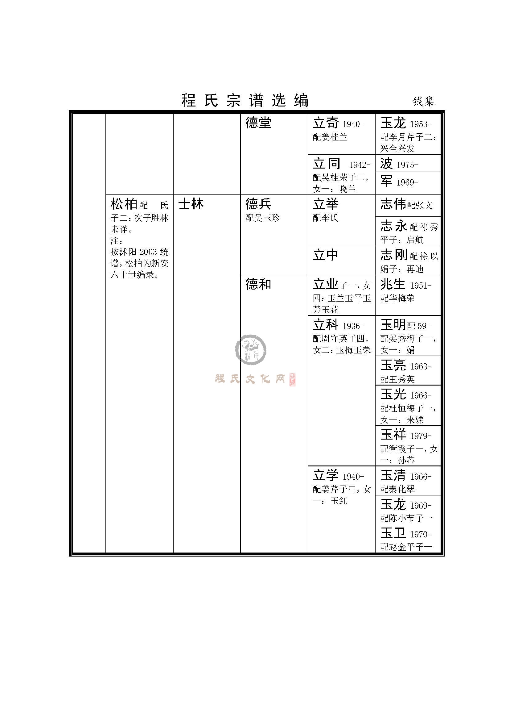 沭阳钱集支系 (9).jpg