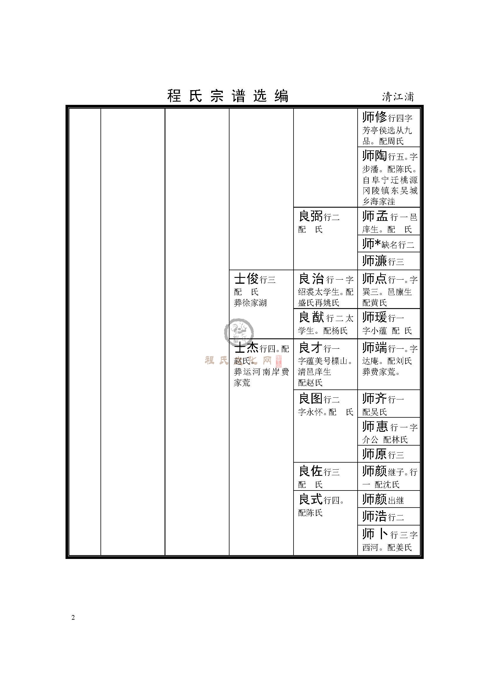 清江浦玉环公支系 (2).jpg