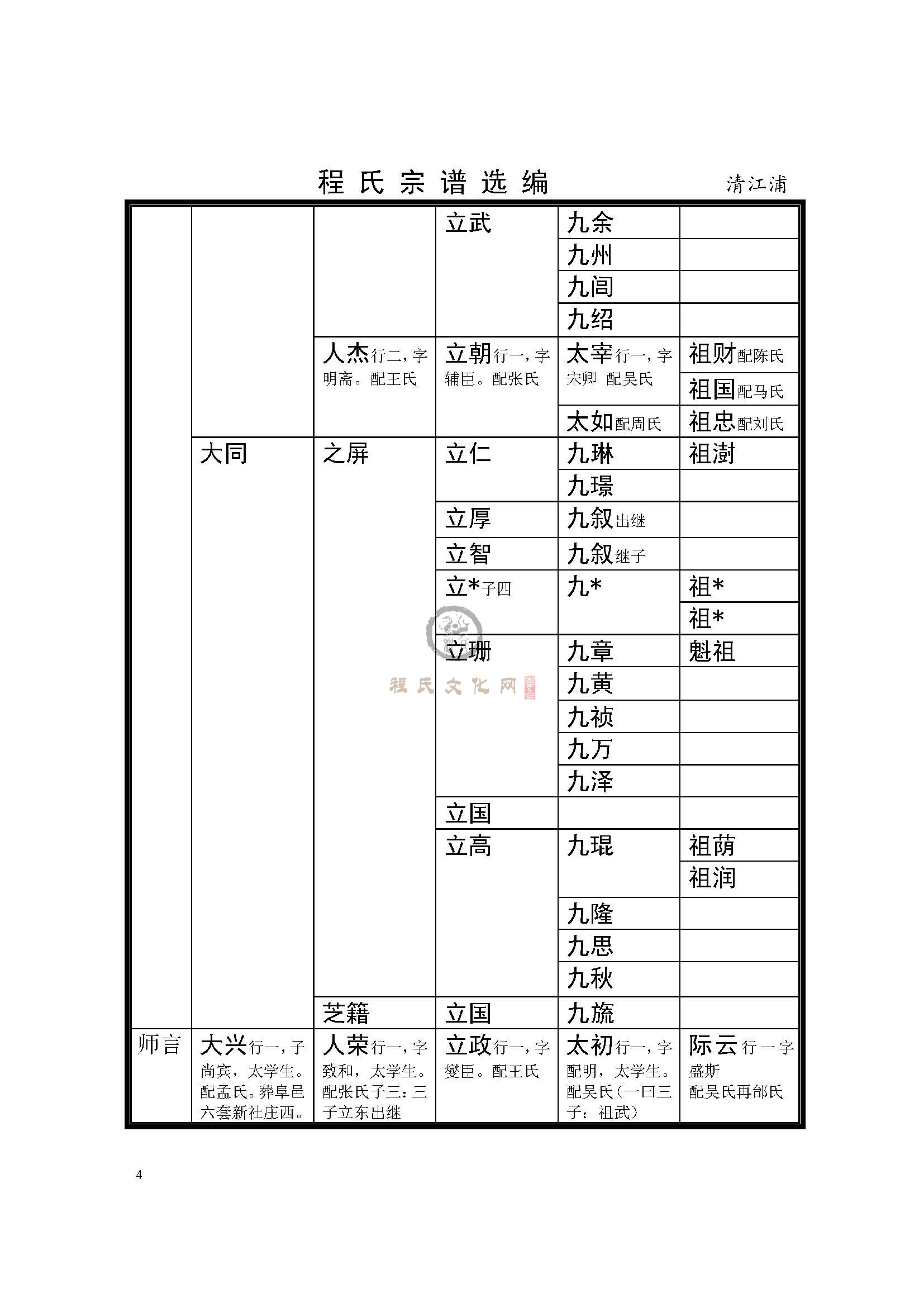 清江浦玉环公支系 (4).jpg