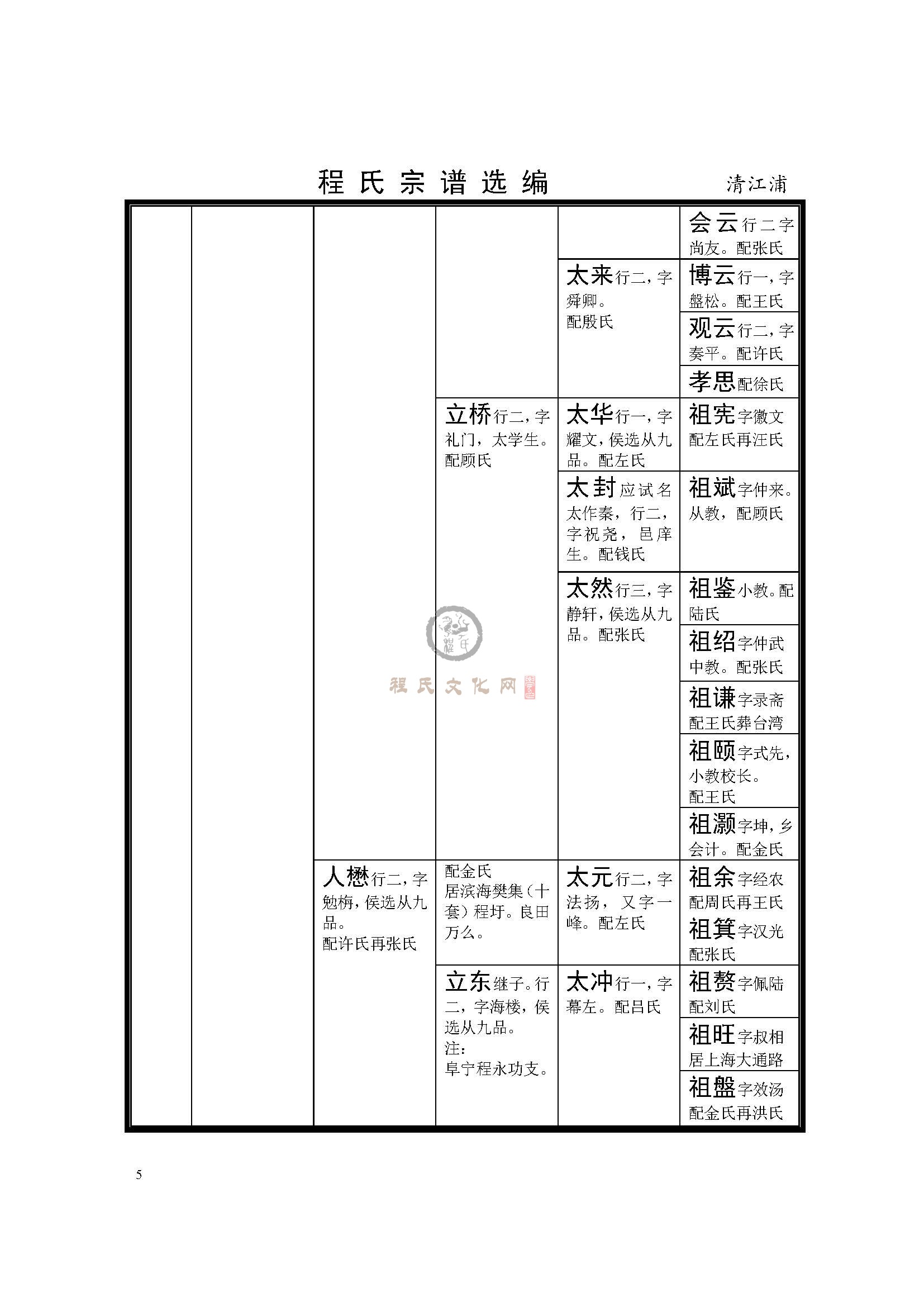 清江浦玉环公支系 (5).jpg