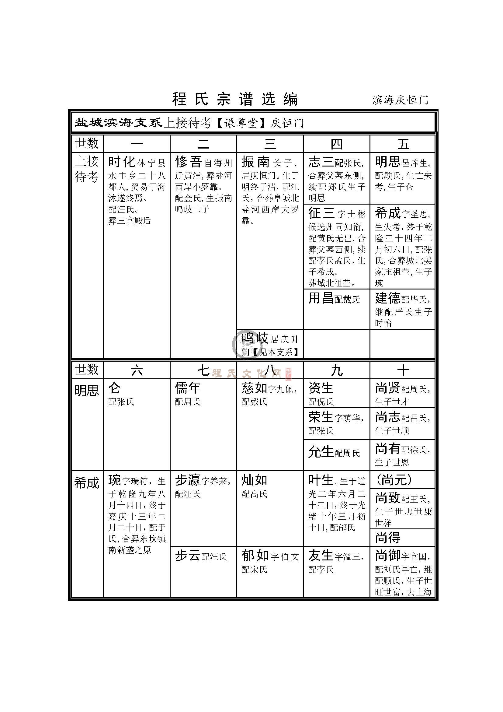 盐城滨海恒庆门支系 (1).jpg