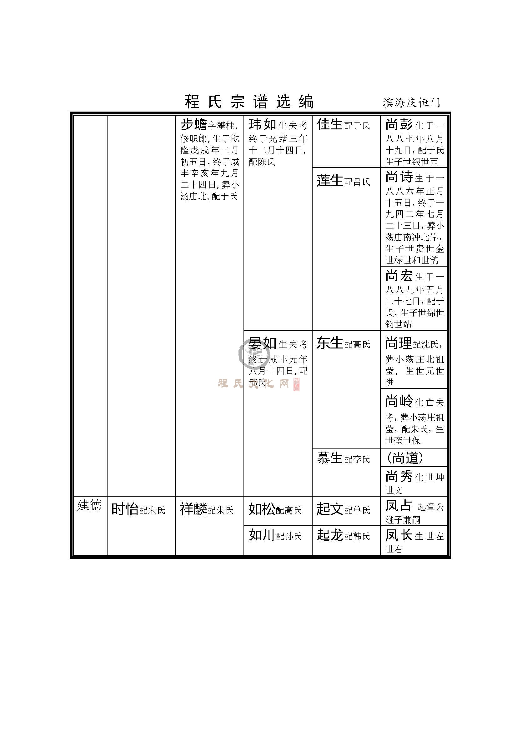 盐城滨海恒庆门支系 (2).jpg