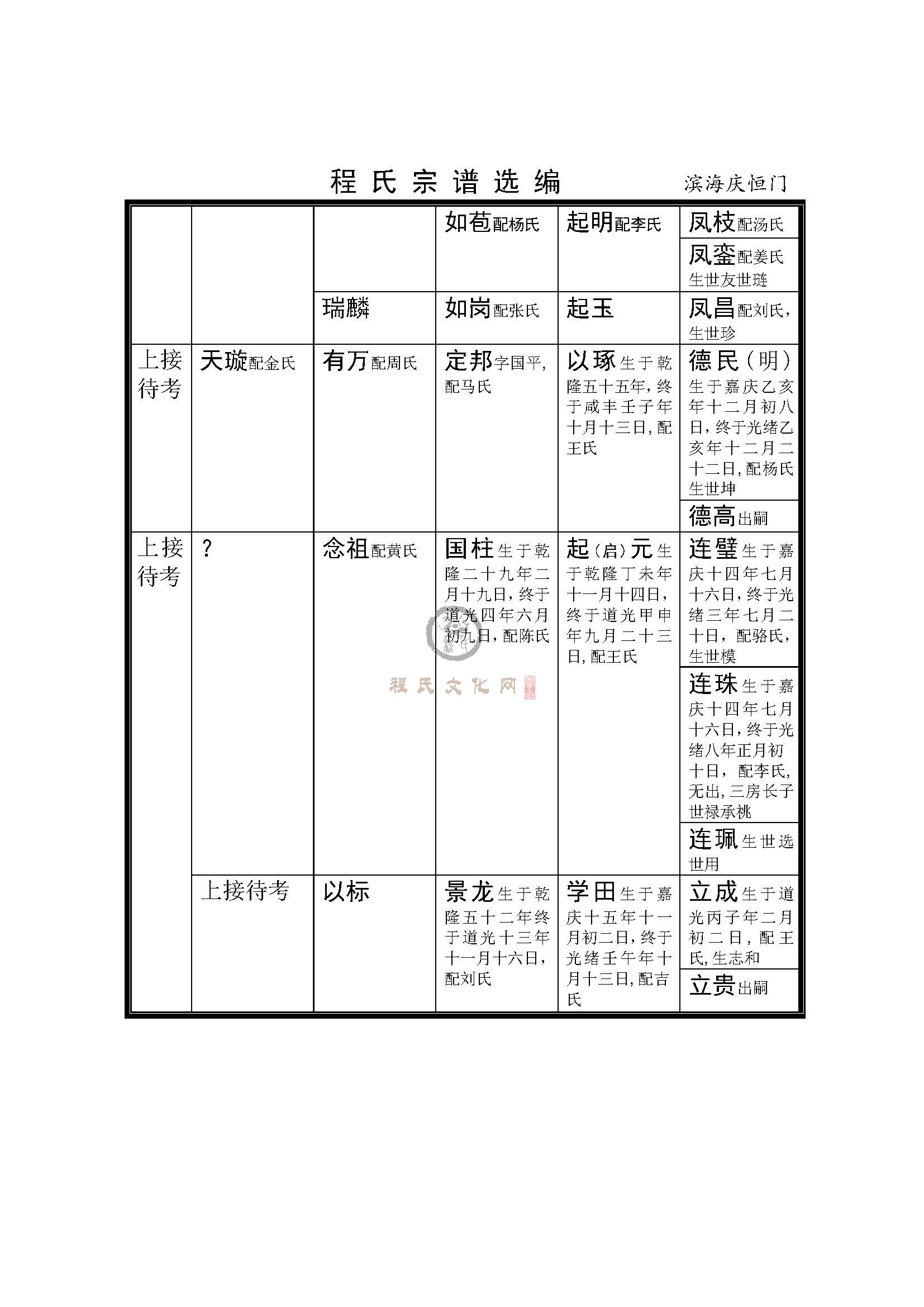 盐城滨海恒庆门支系 (3).jpg