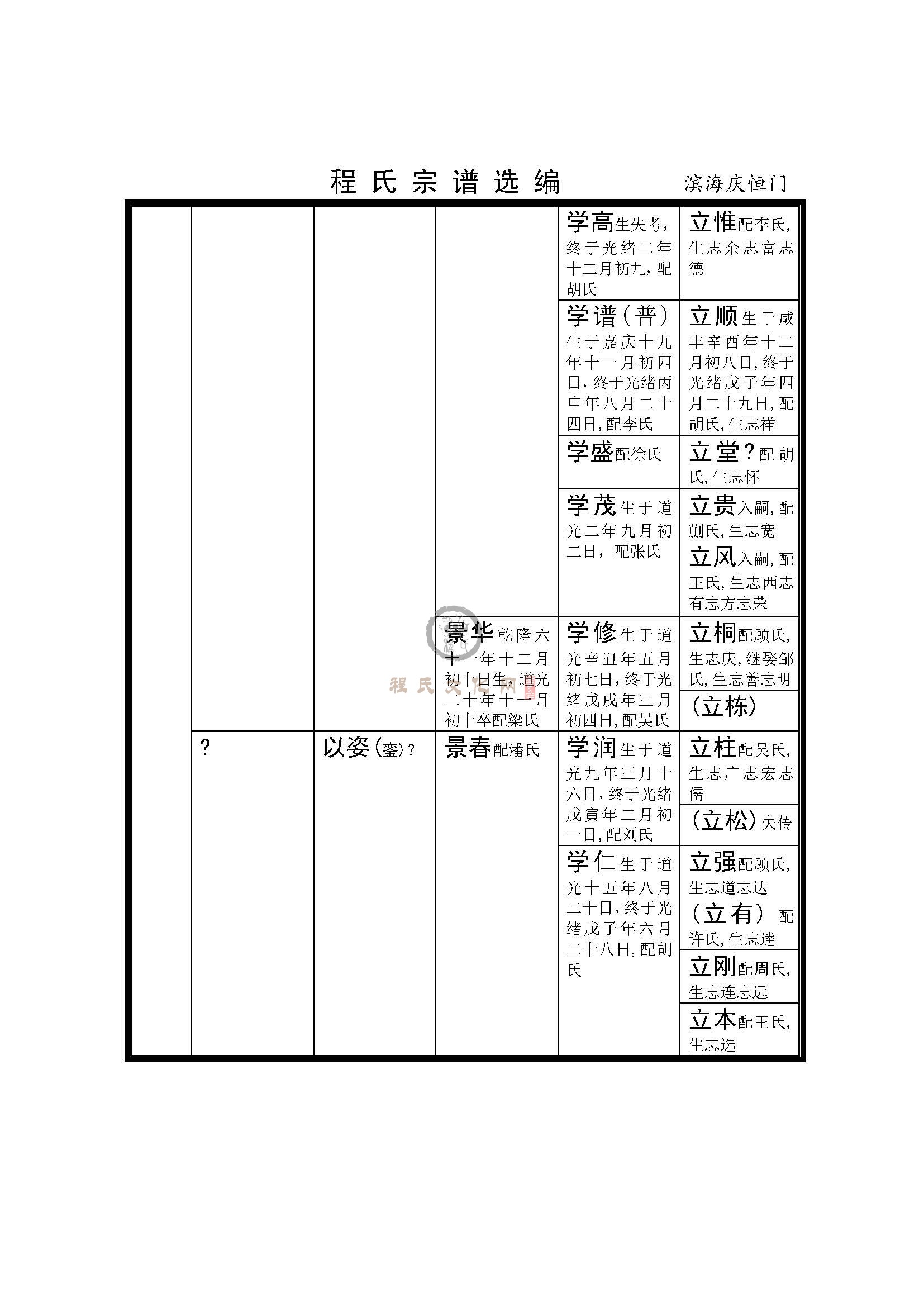 盐城滨海恒庆门支系 (4).jpg