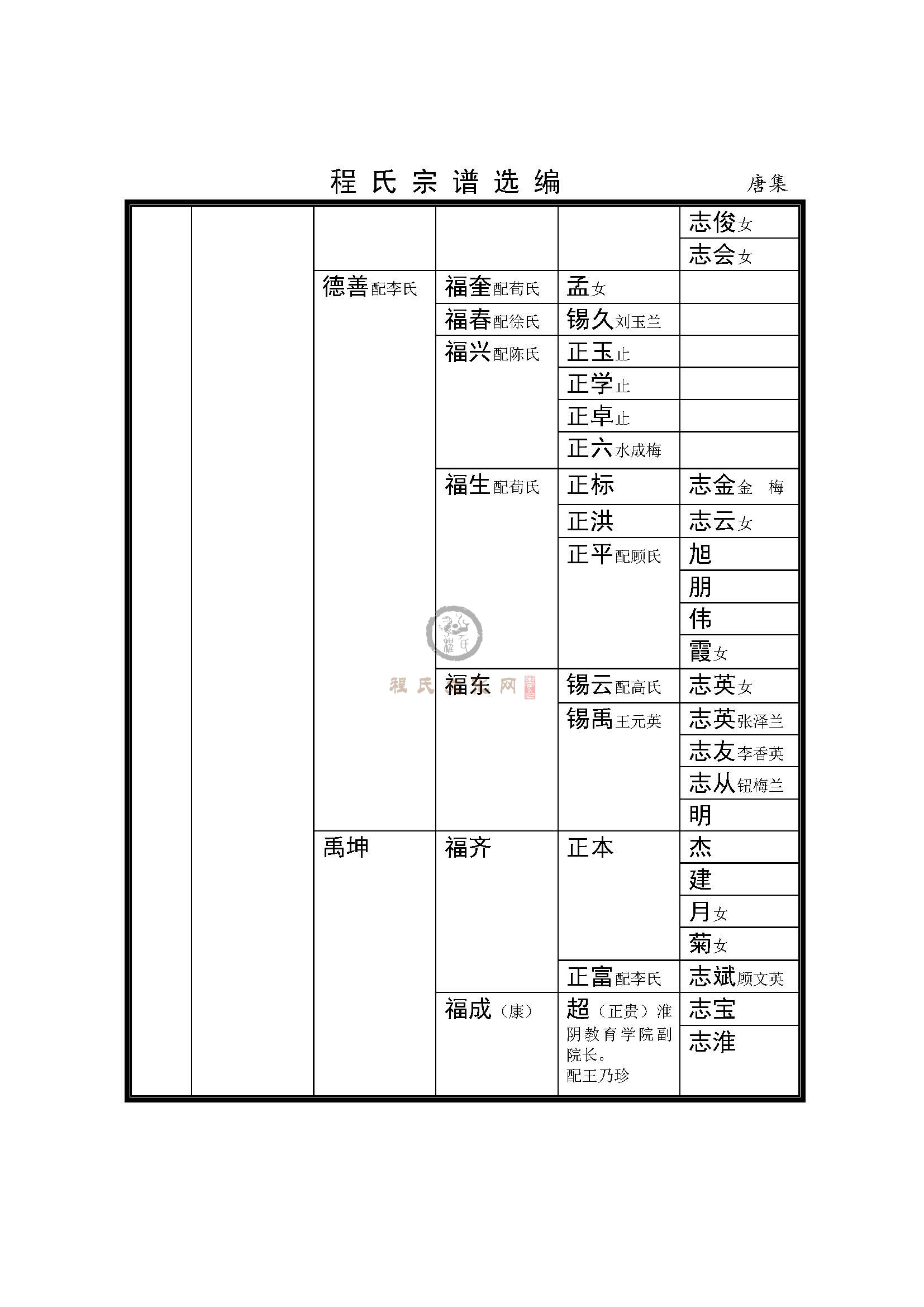 涟水唐集支系 (3).jpg