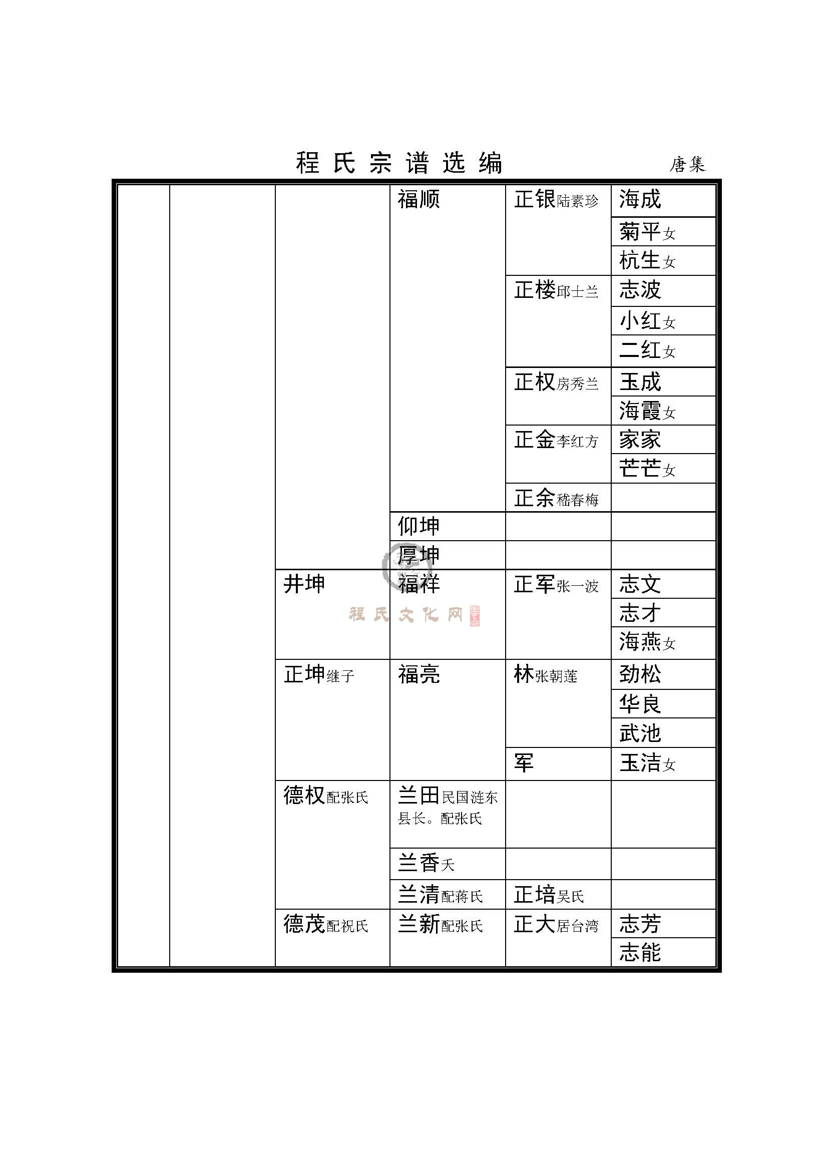 涟水唐集支系 (4).jpg