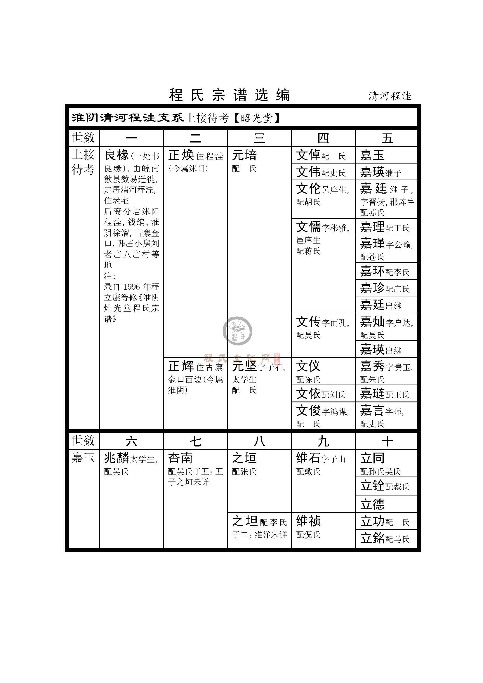 清河程洼支系 (1).jpg