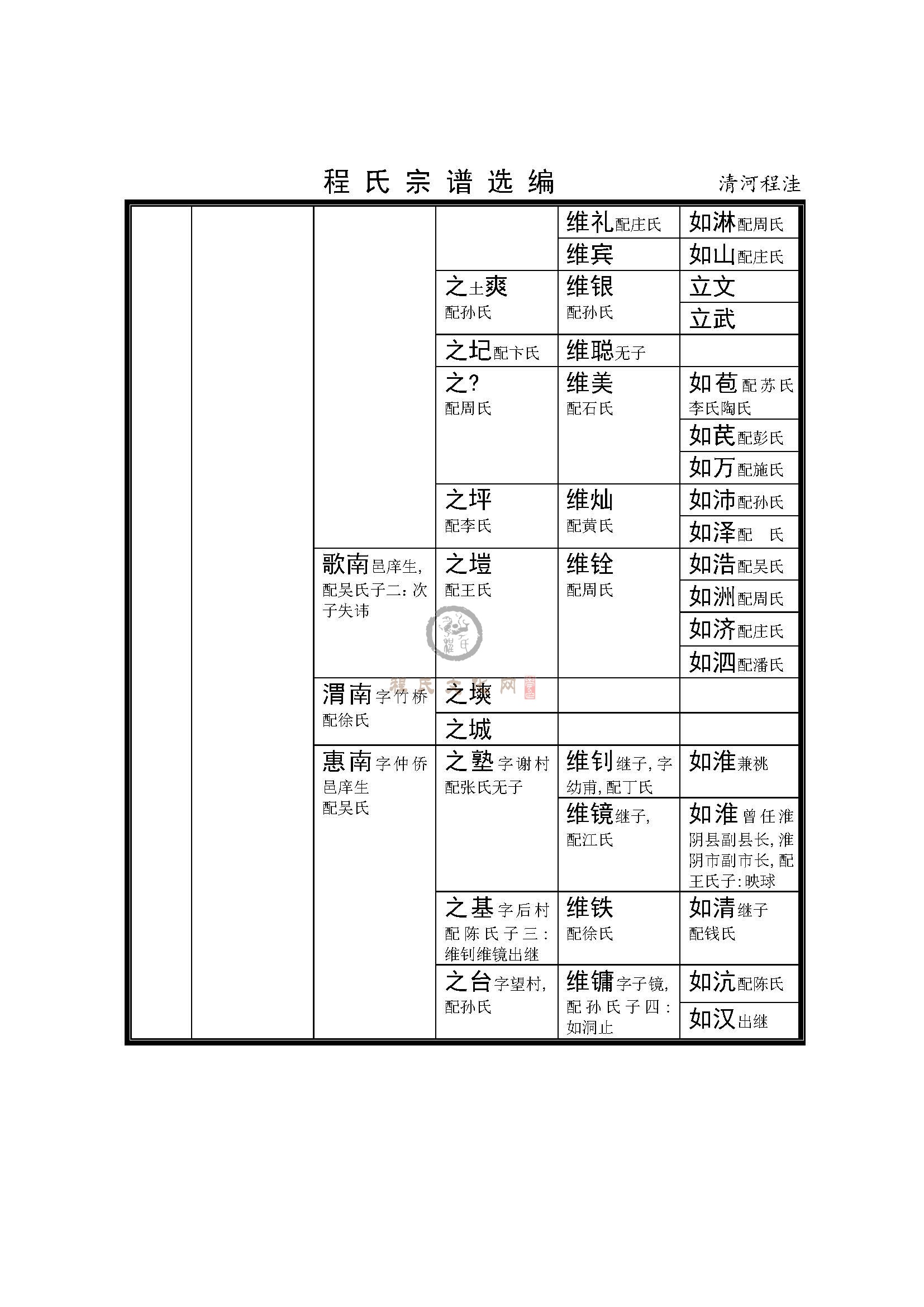 清河程洼支系 (3).jpg