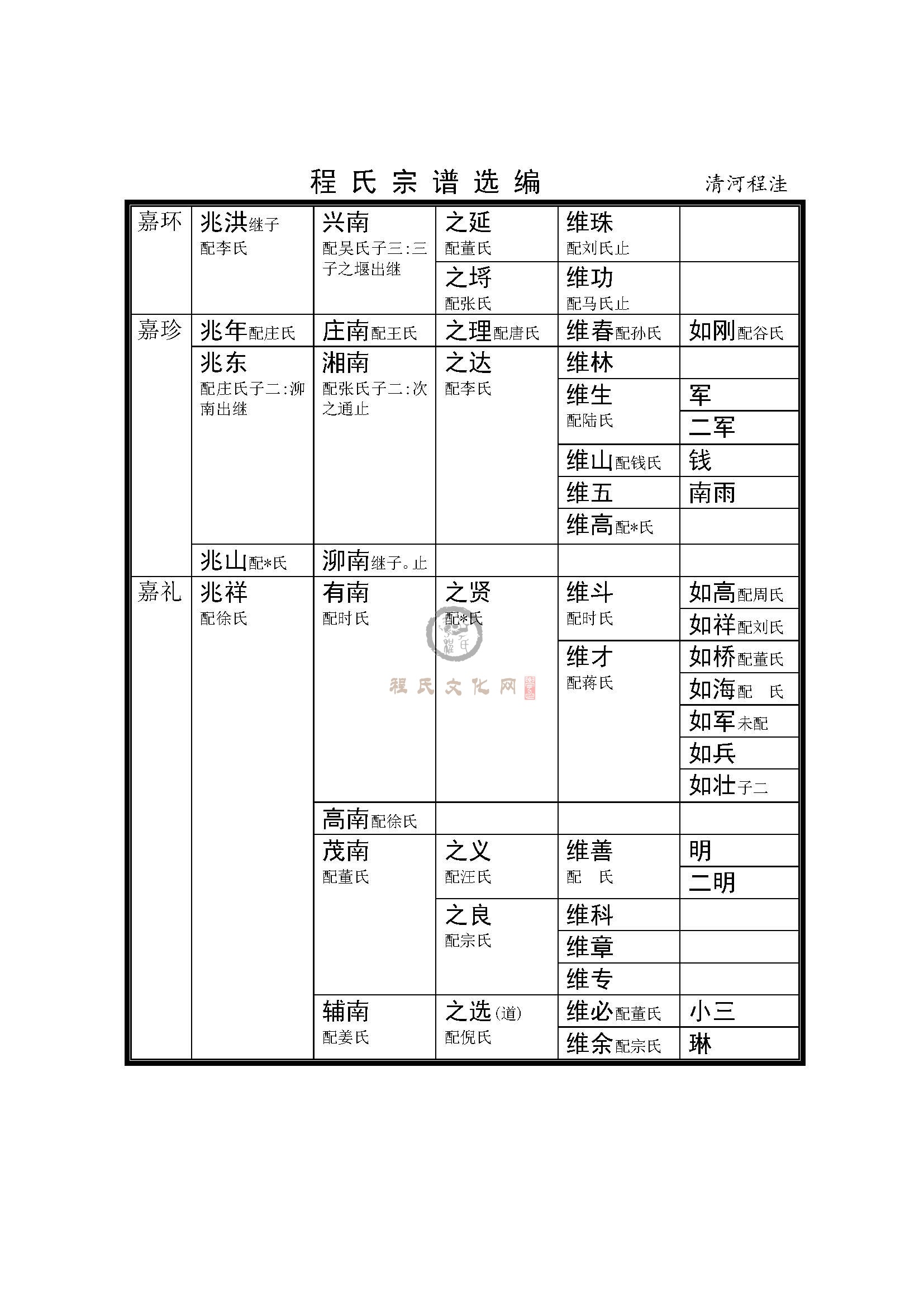 清河程洼支系 (5).jpg