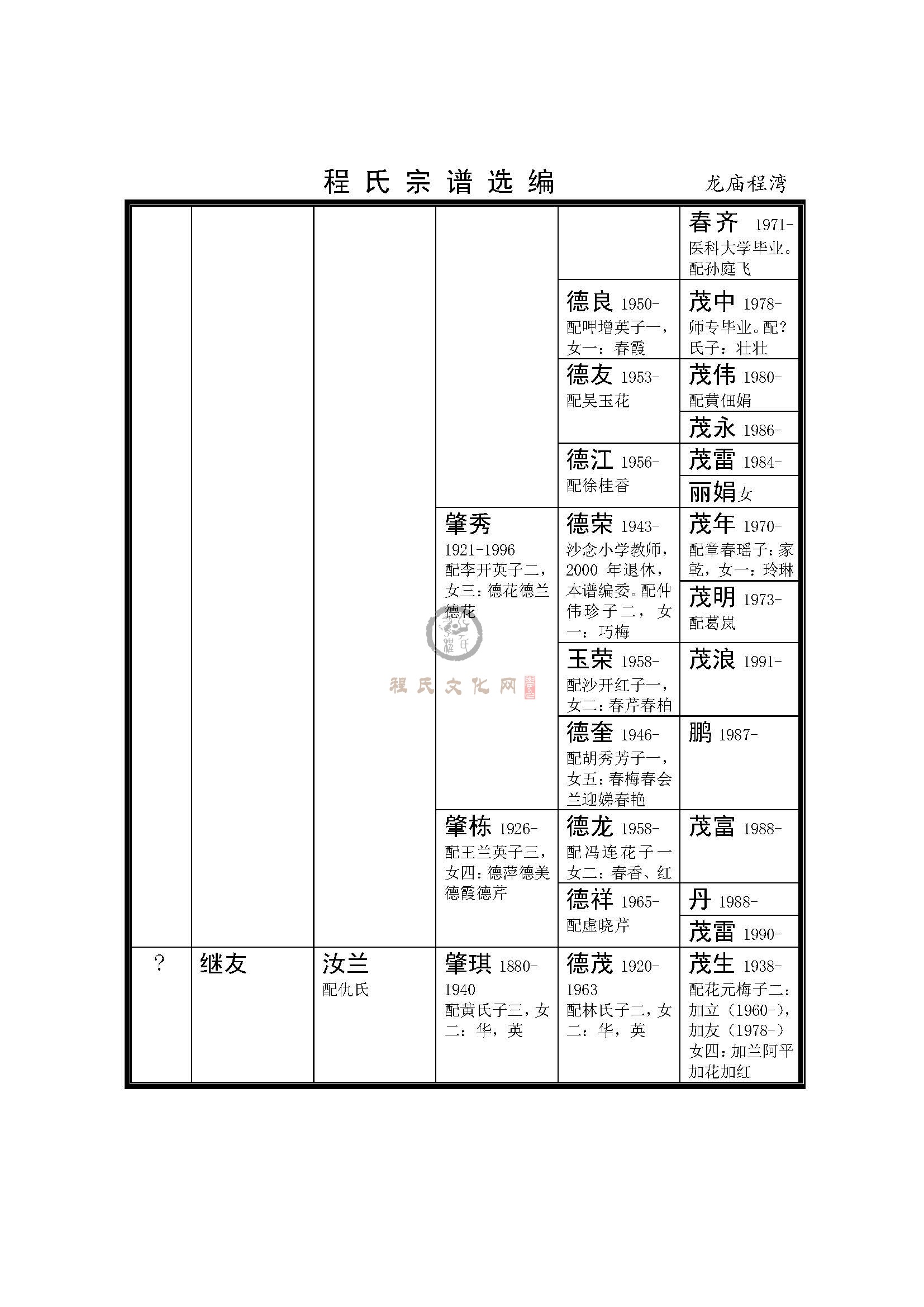 沭阳龙庙程湾支系 (2).jpg