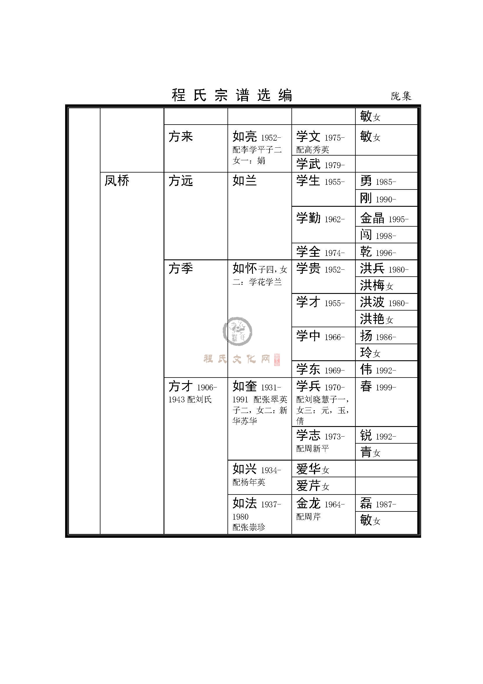 沭阳陇集程湾支系 (3).jpg