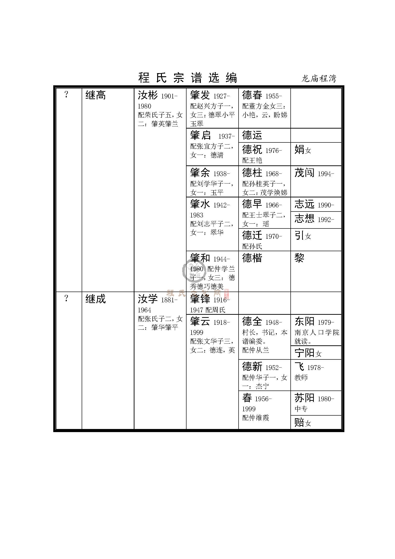 沭阳龙庙程湾支系 (5).jpg