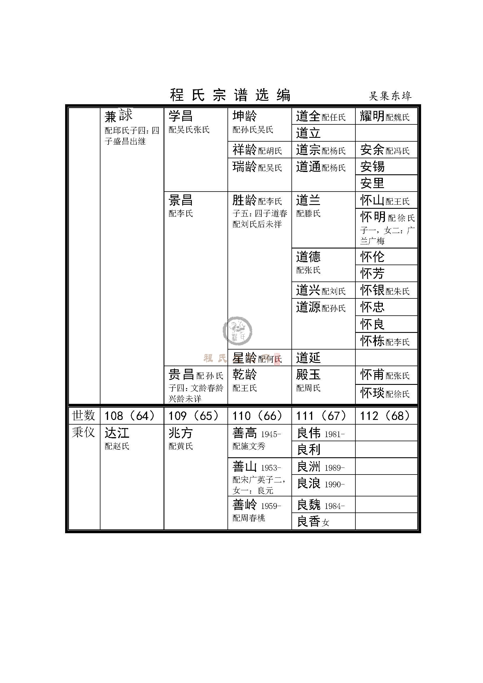 沭阳吴集东埠支系 (4).jpg