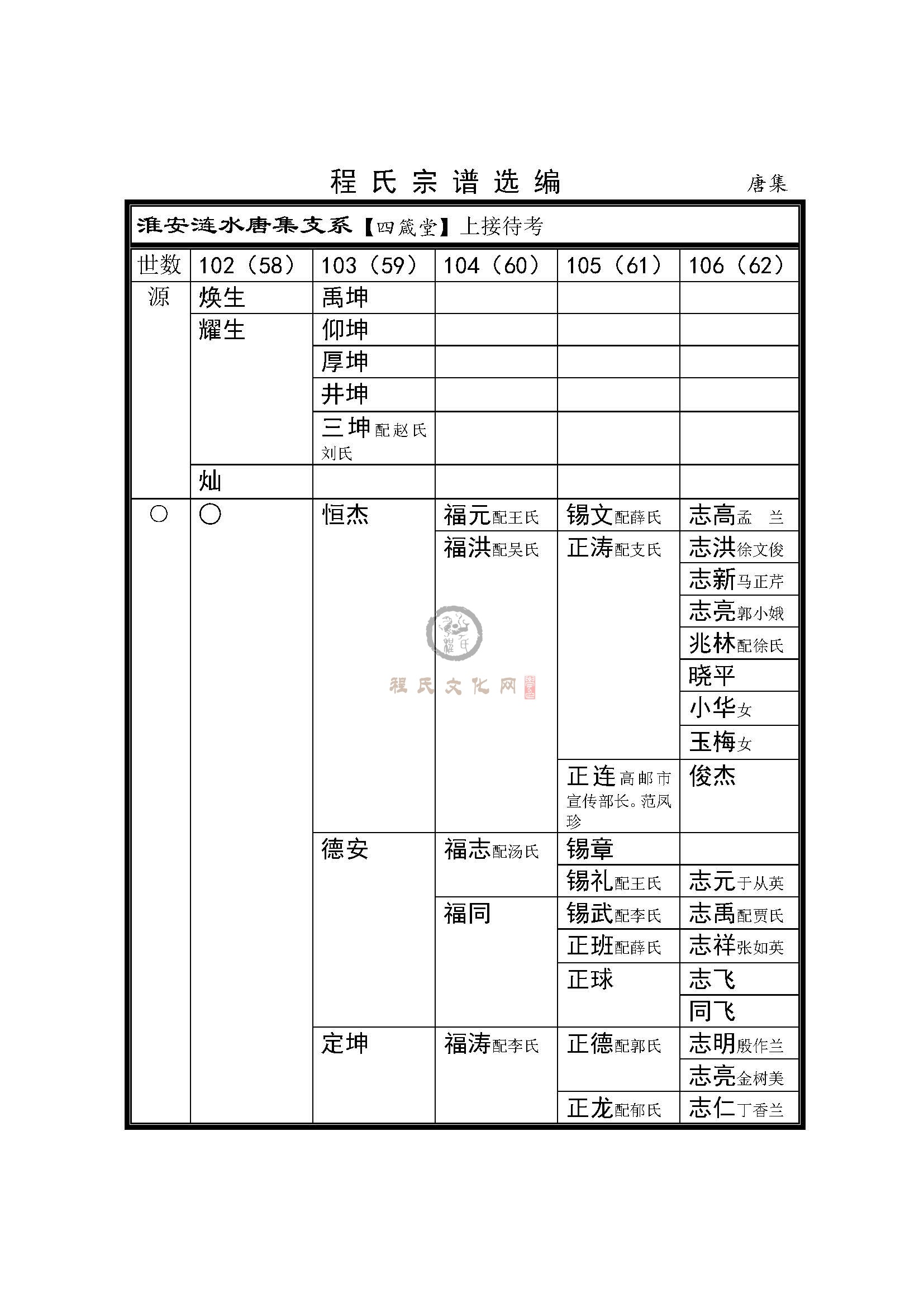 涟水唐集支系 (1).jpg