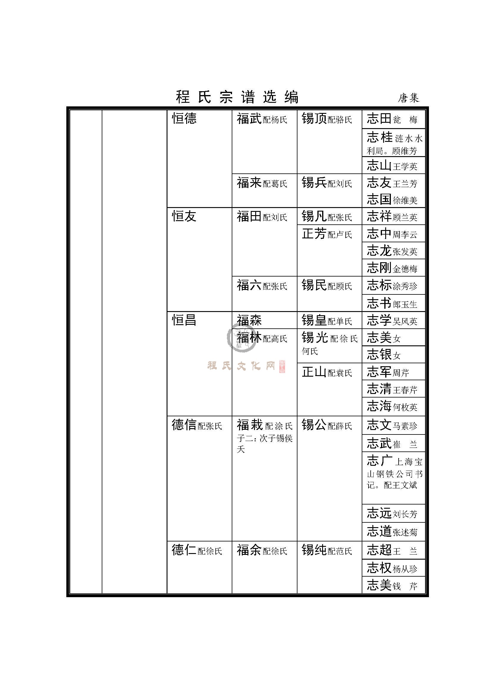 涟水唐集支系 (2).jpg