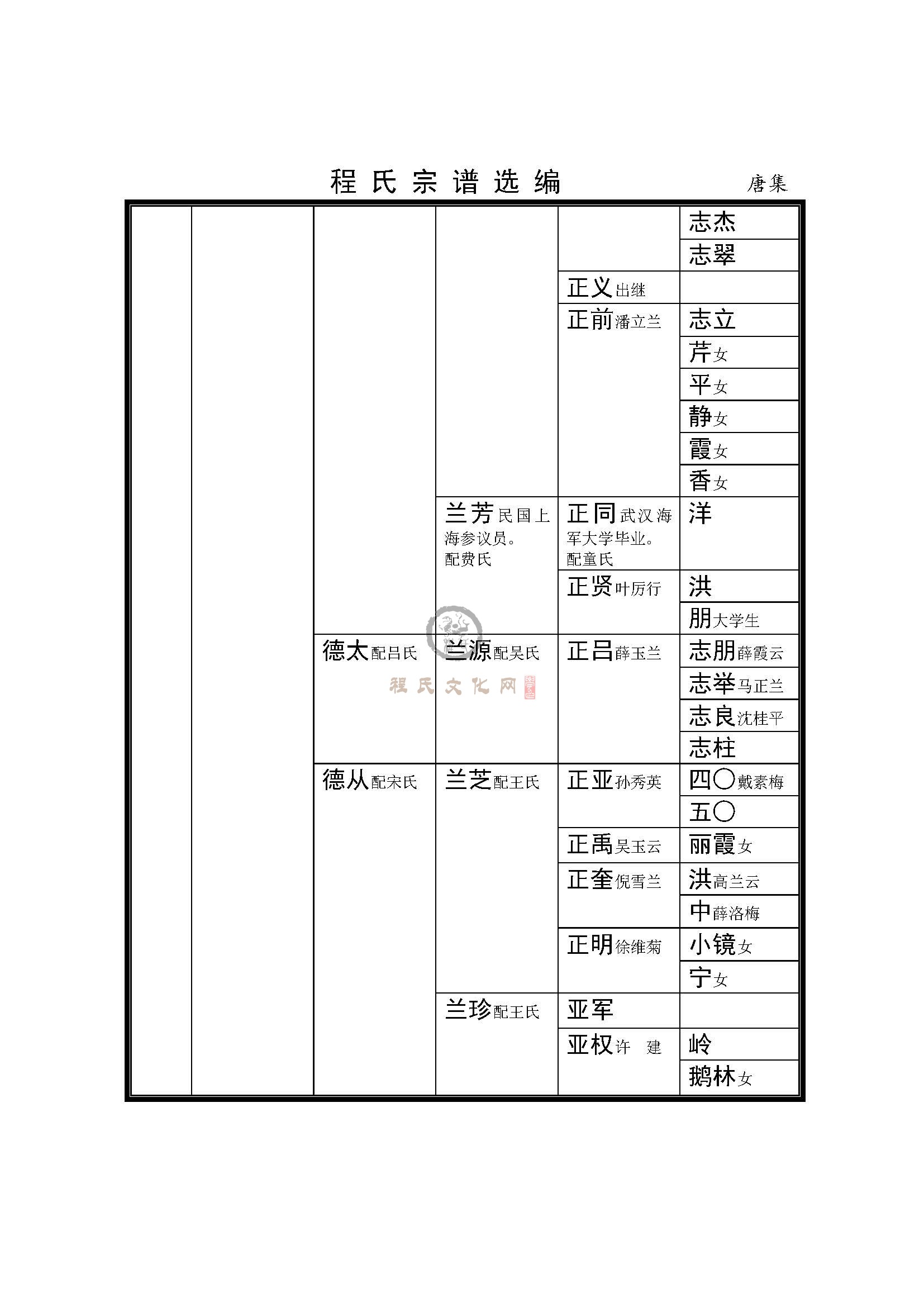 涟水唐集支系 (5).jpg