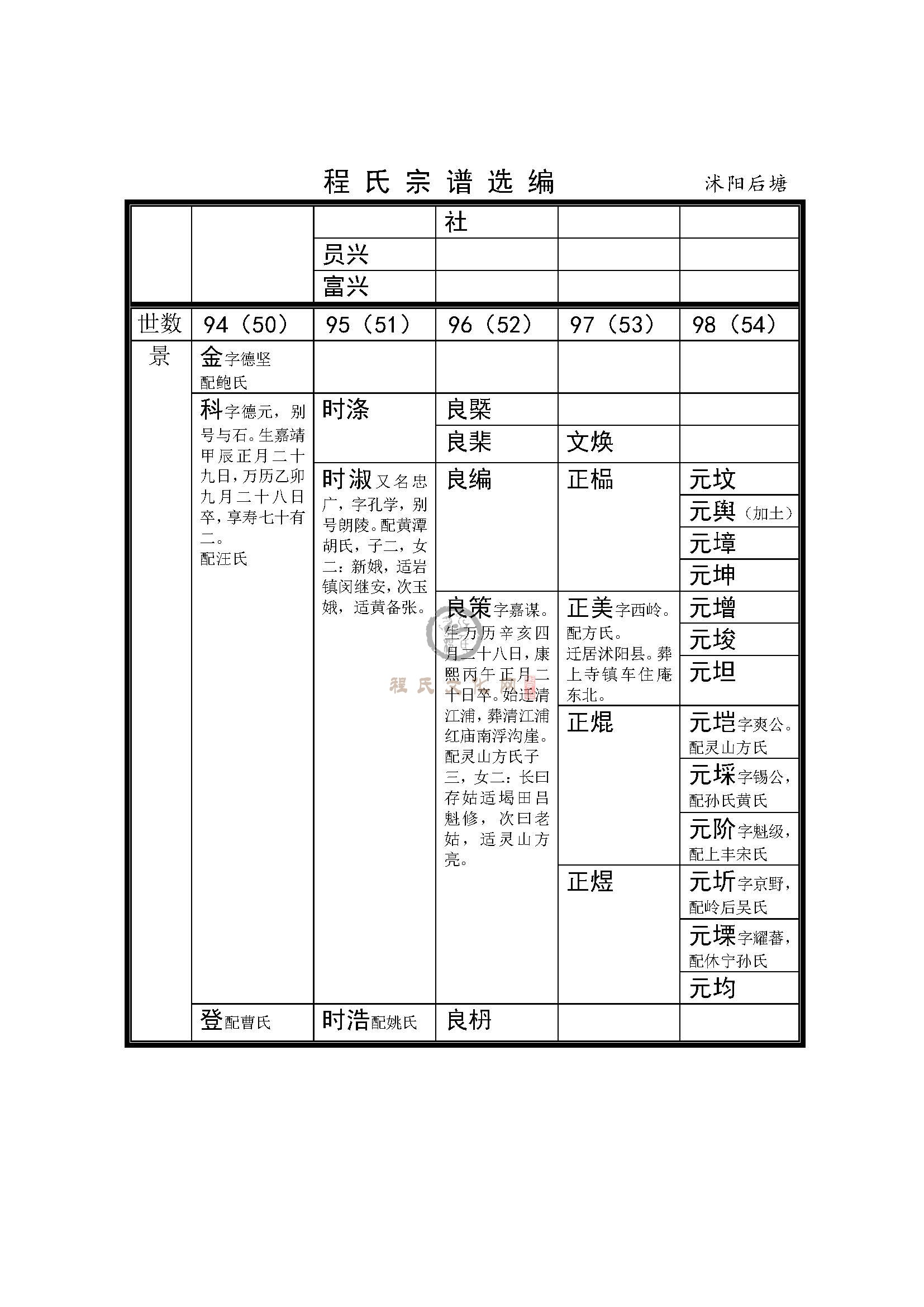 沭阳后塘支系 (3).jpg