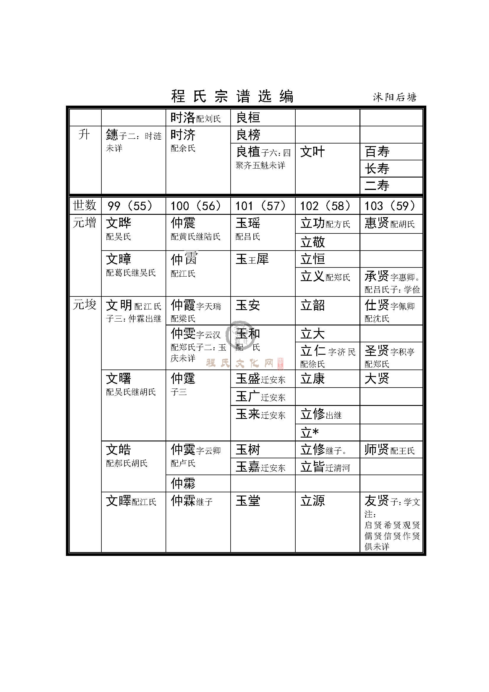 沭阳后塘支系 (4).jpg