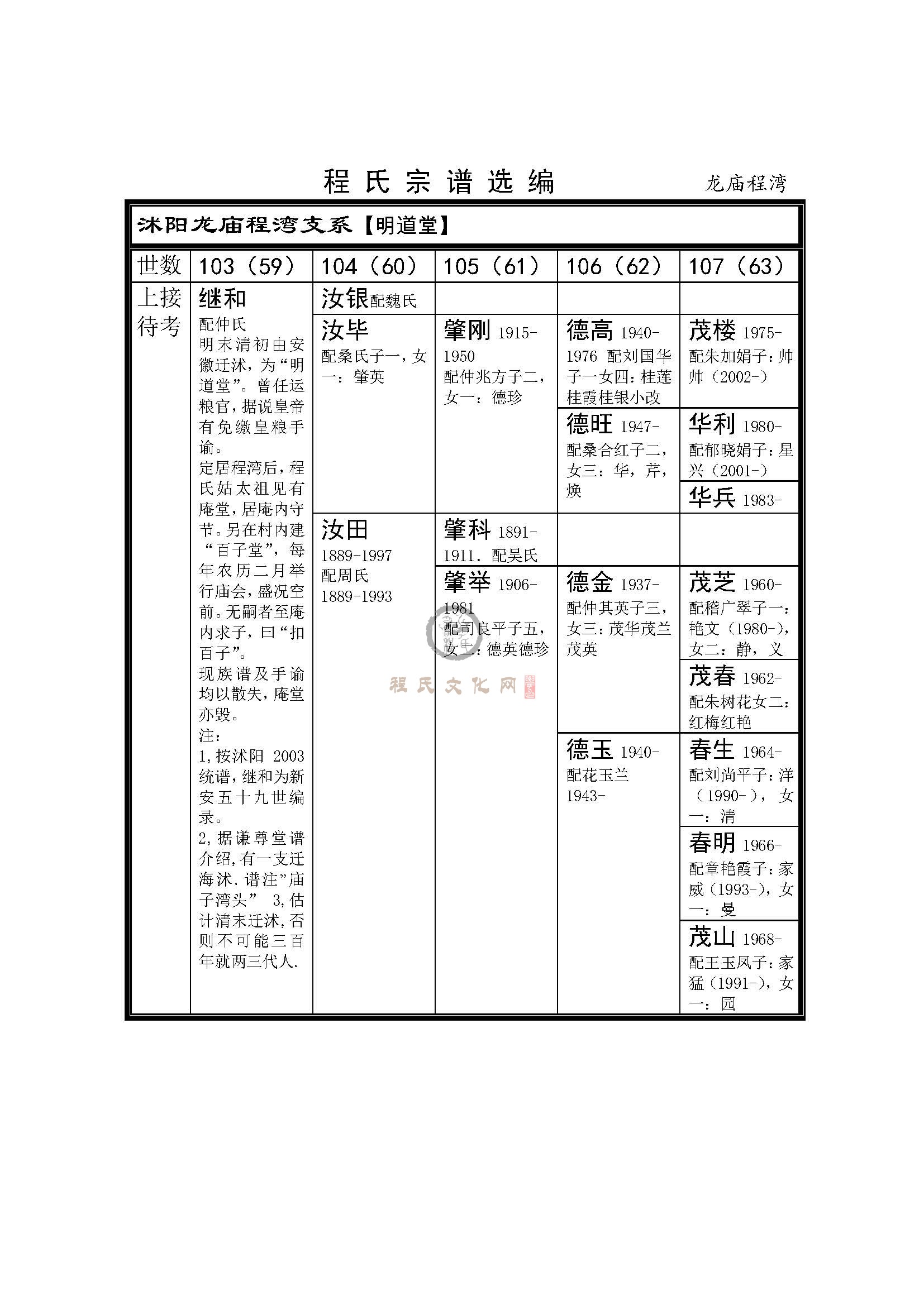 沭阳龙庙程湾支系 (1).jpg