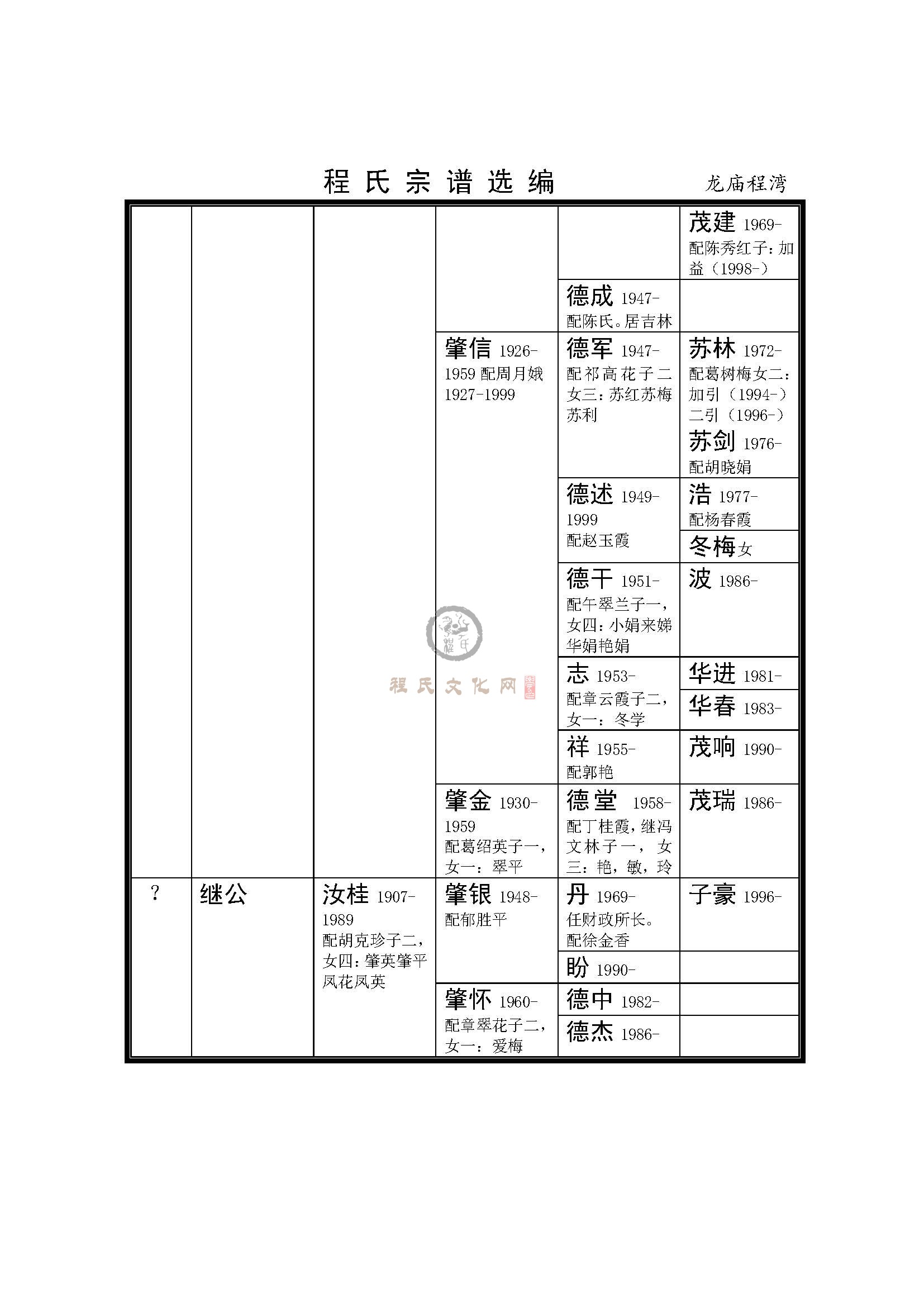 沭阳龙庙程湾支系 (4).jpg