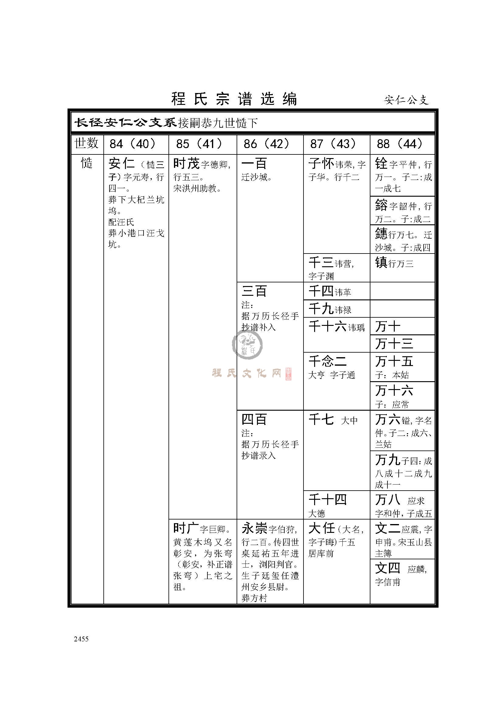 安仁公支系 (1).jpg