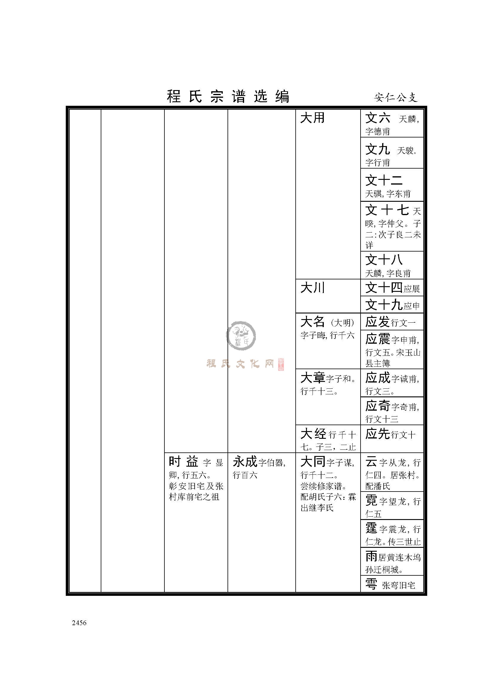 安仁公支系 (2).jpg