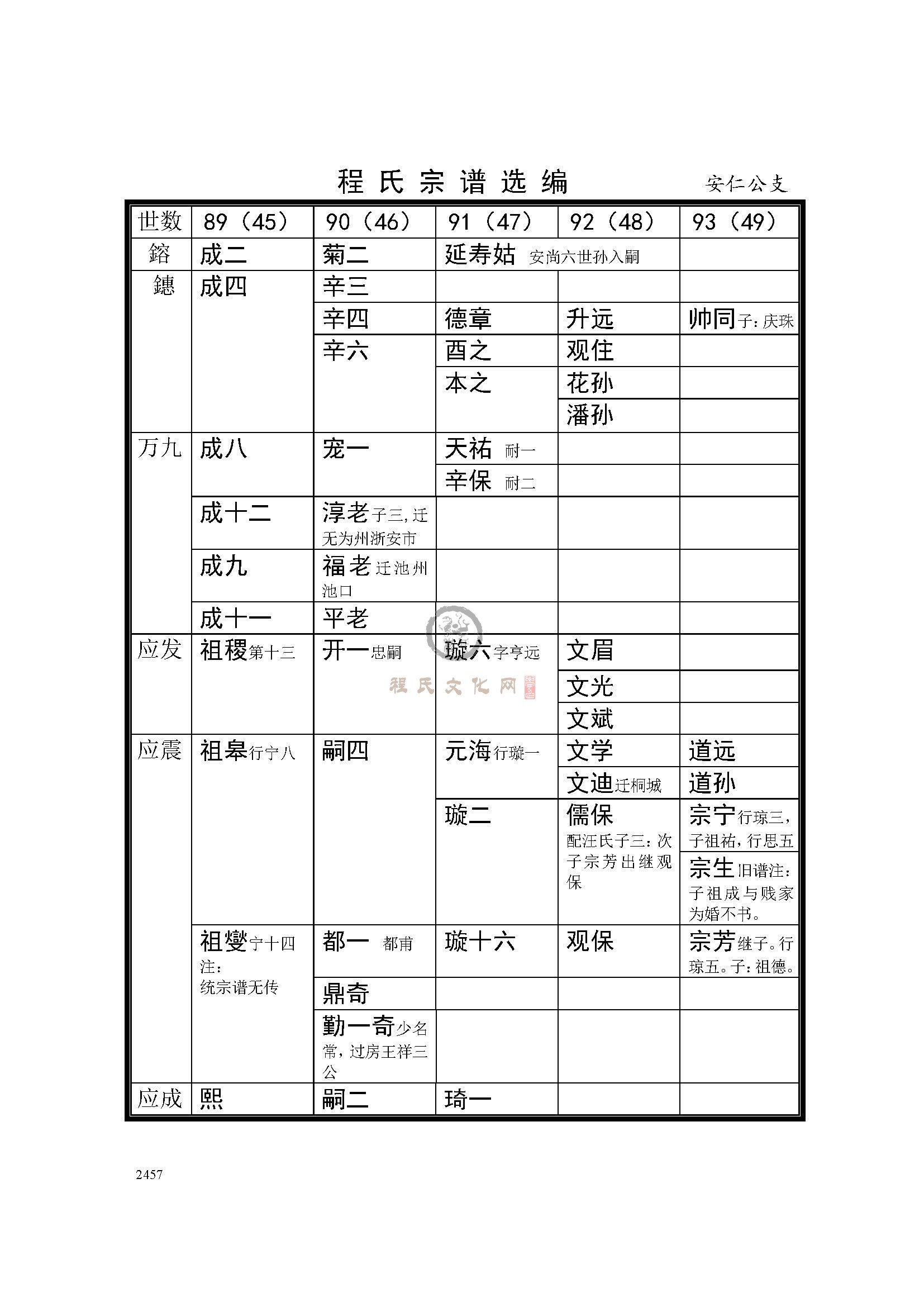 安仁公支系 (3).jpg