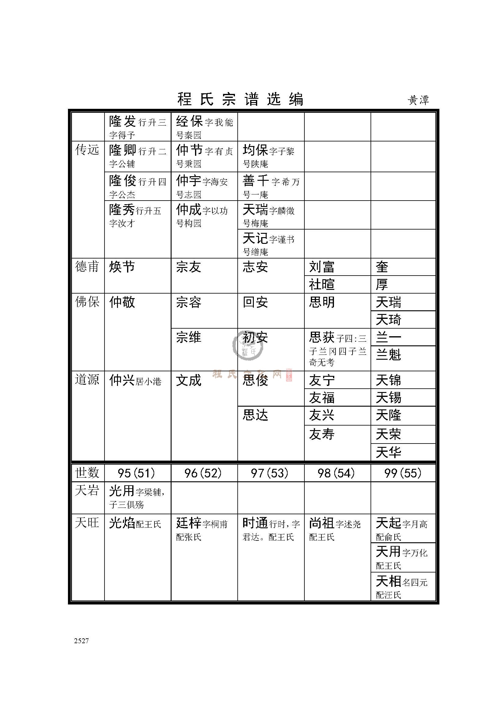 黄潭支系 (3).jpg