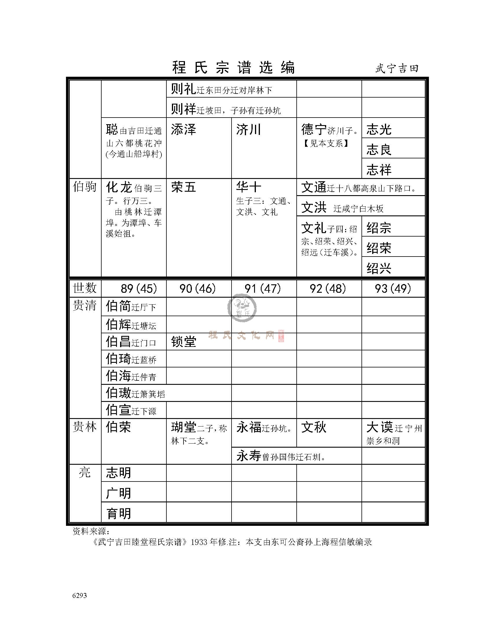 武宁吉田支系 (4).jpg