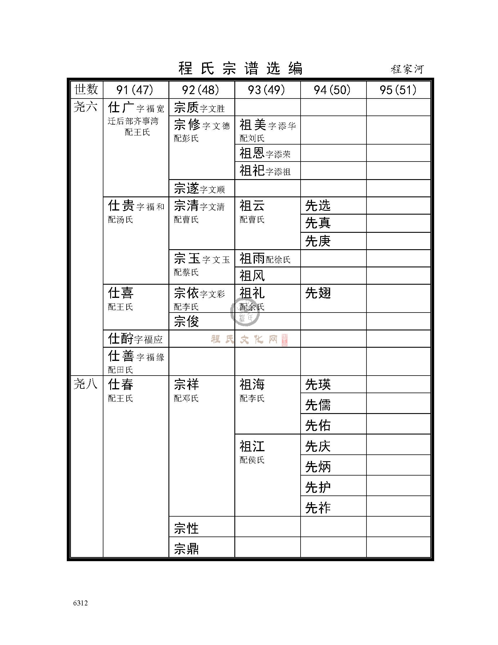 程家河支系 (2).jpg