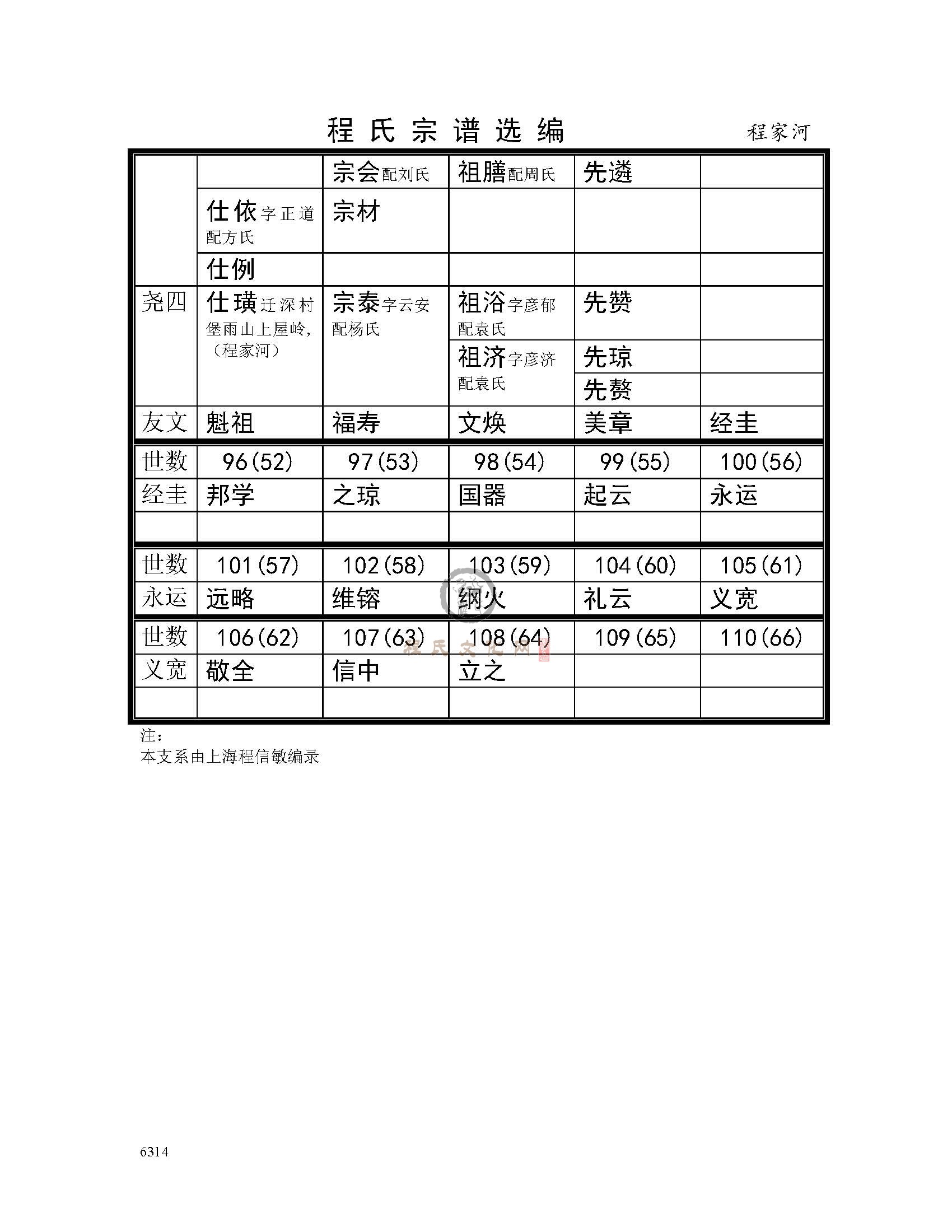 程家河支系 (4).jpg