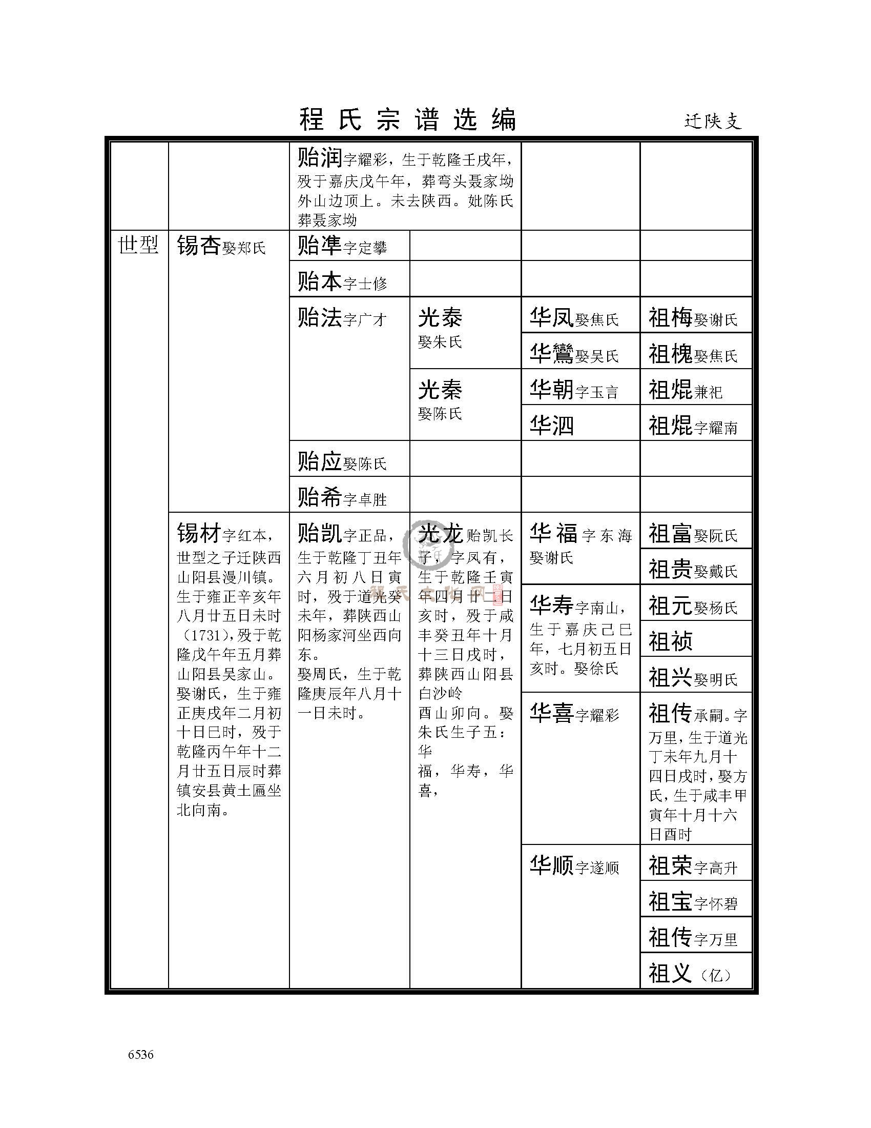 迁陕支系 (3).jpg