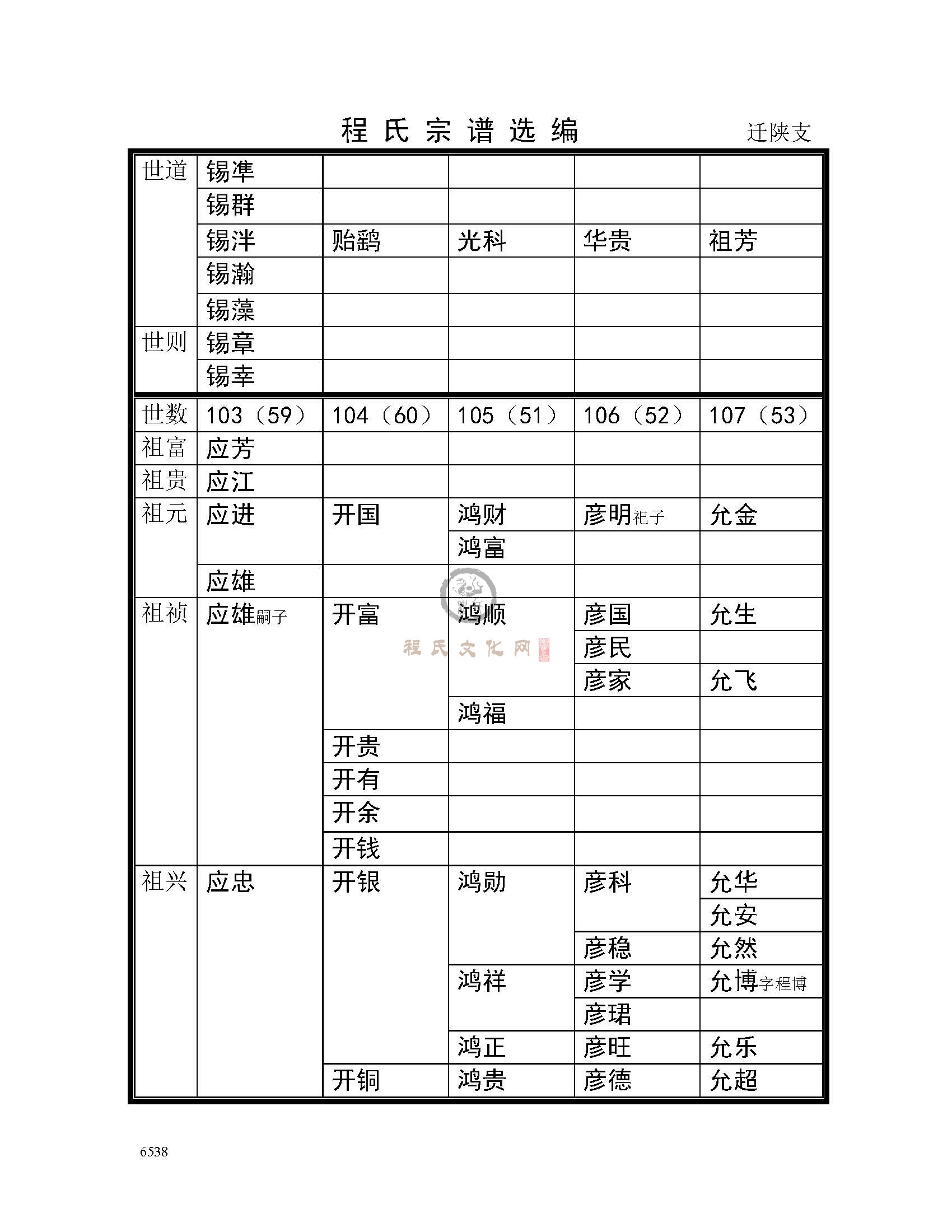 迁陕支系 (5).jpg