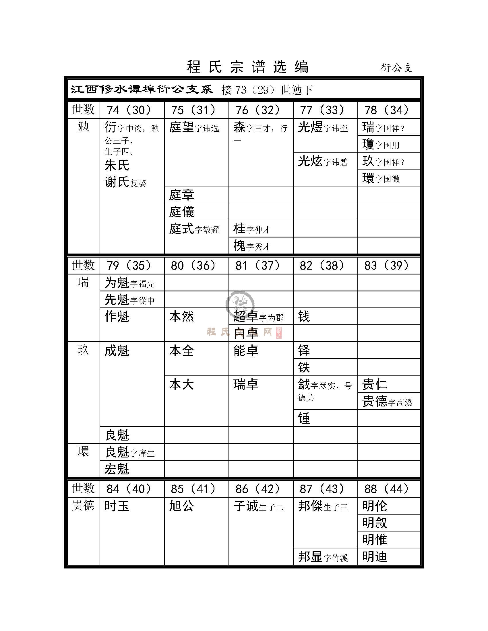 修水衍公支系 (1).jpg