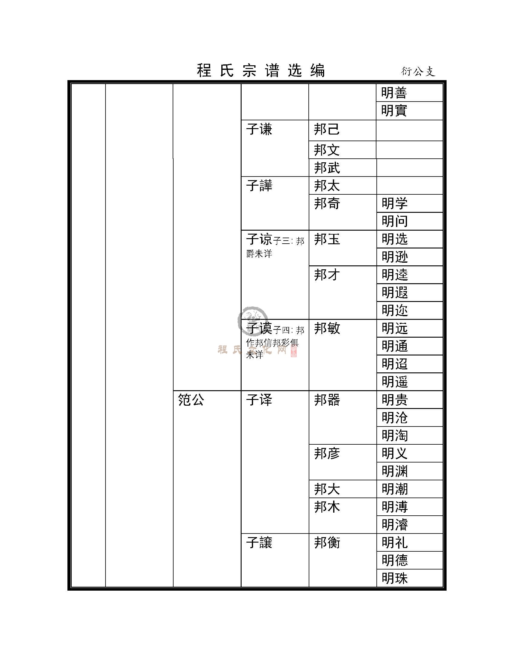 修水衍公支系 (2).jpg