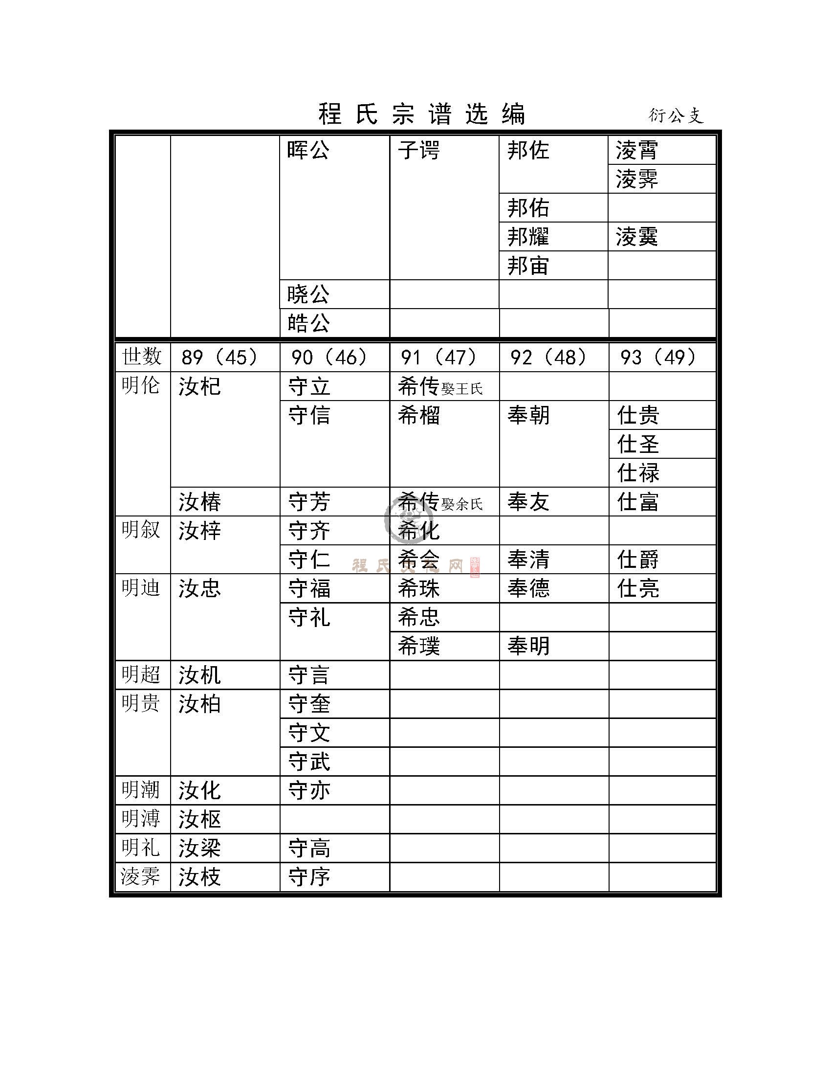 修水衍公支系 (3).jpg