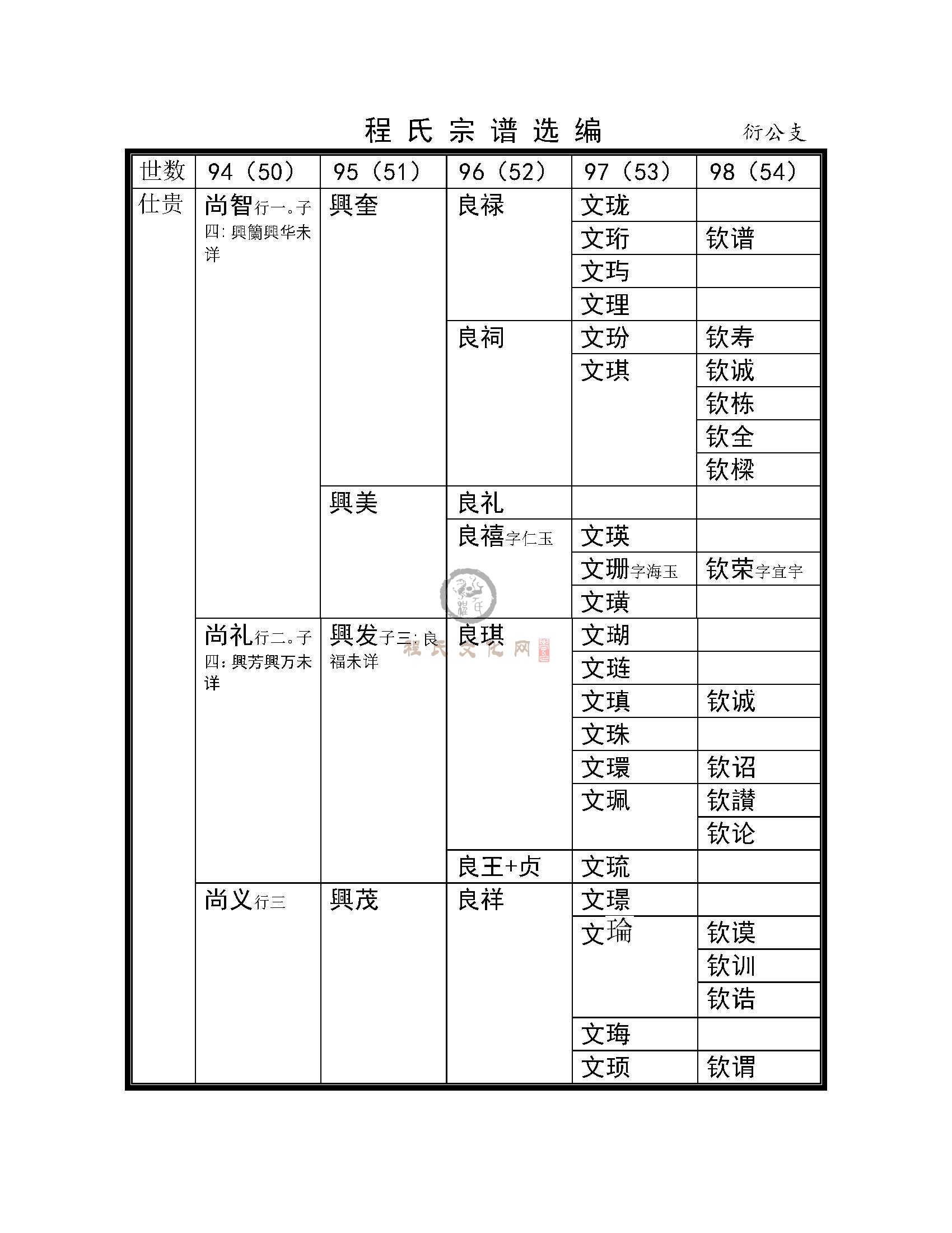 修水衍公支系 (4).jpg