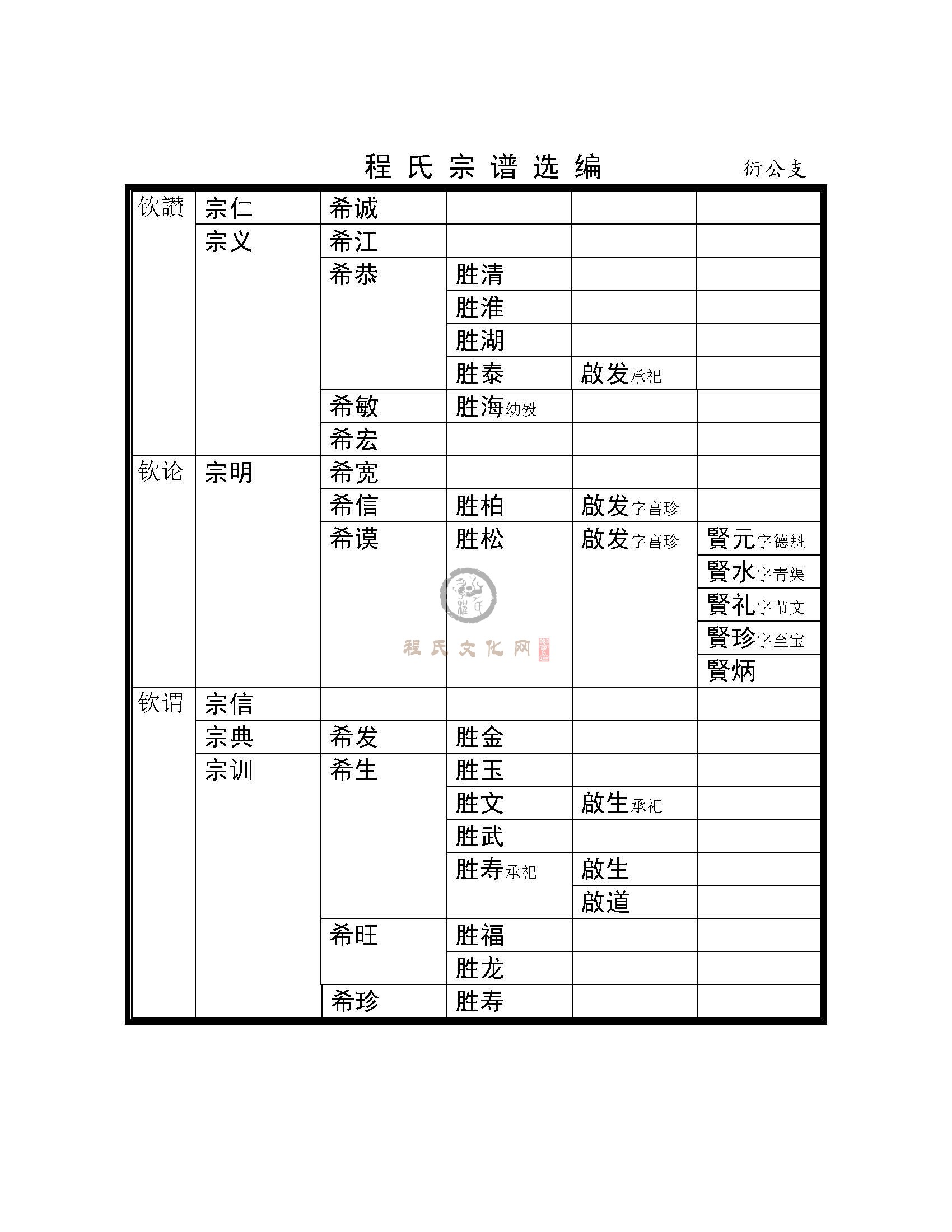 修水衍公支系 (6).jpg