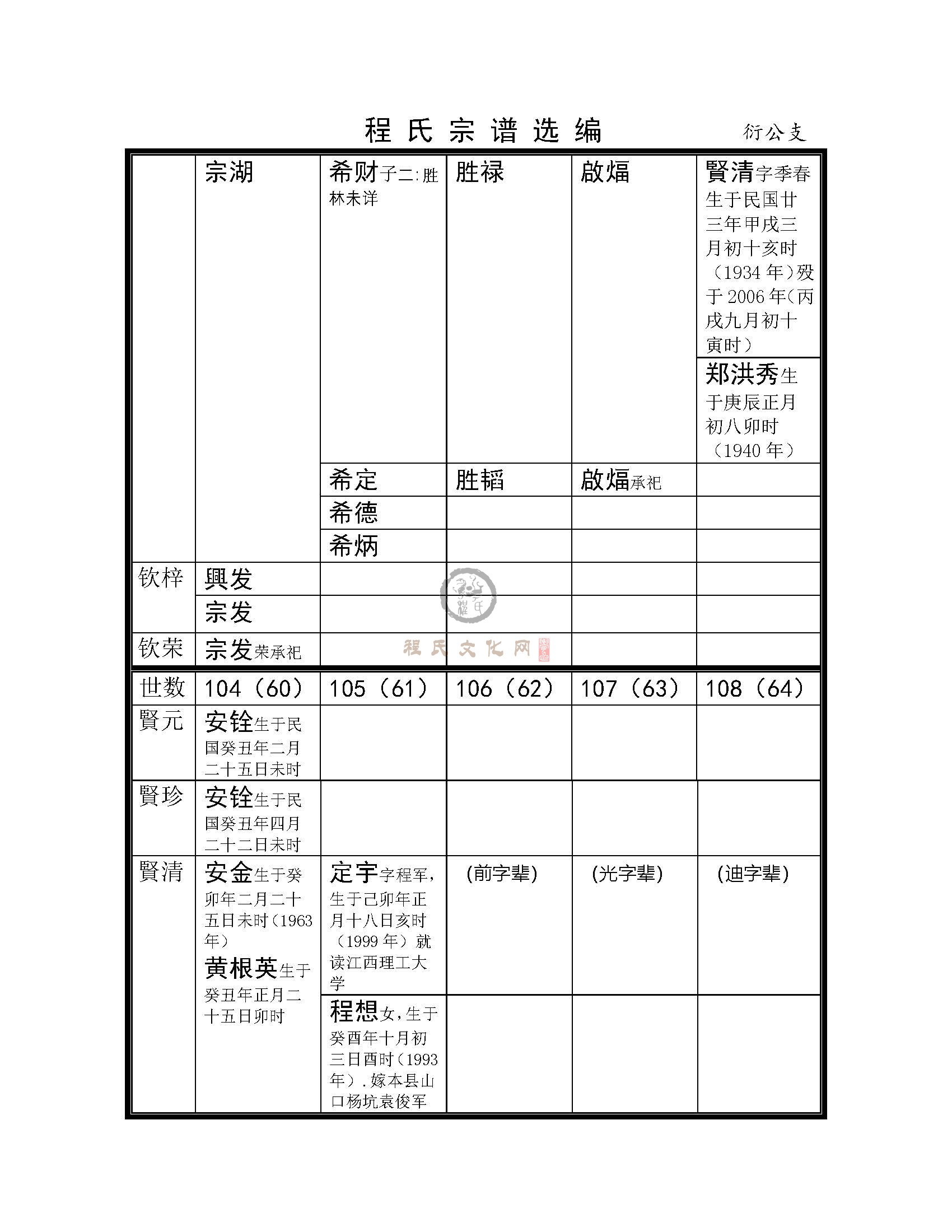 修水衍公支系 (7).jpg