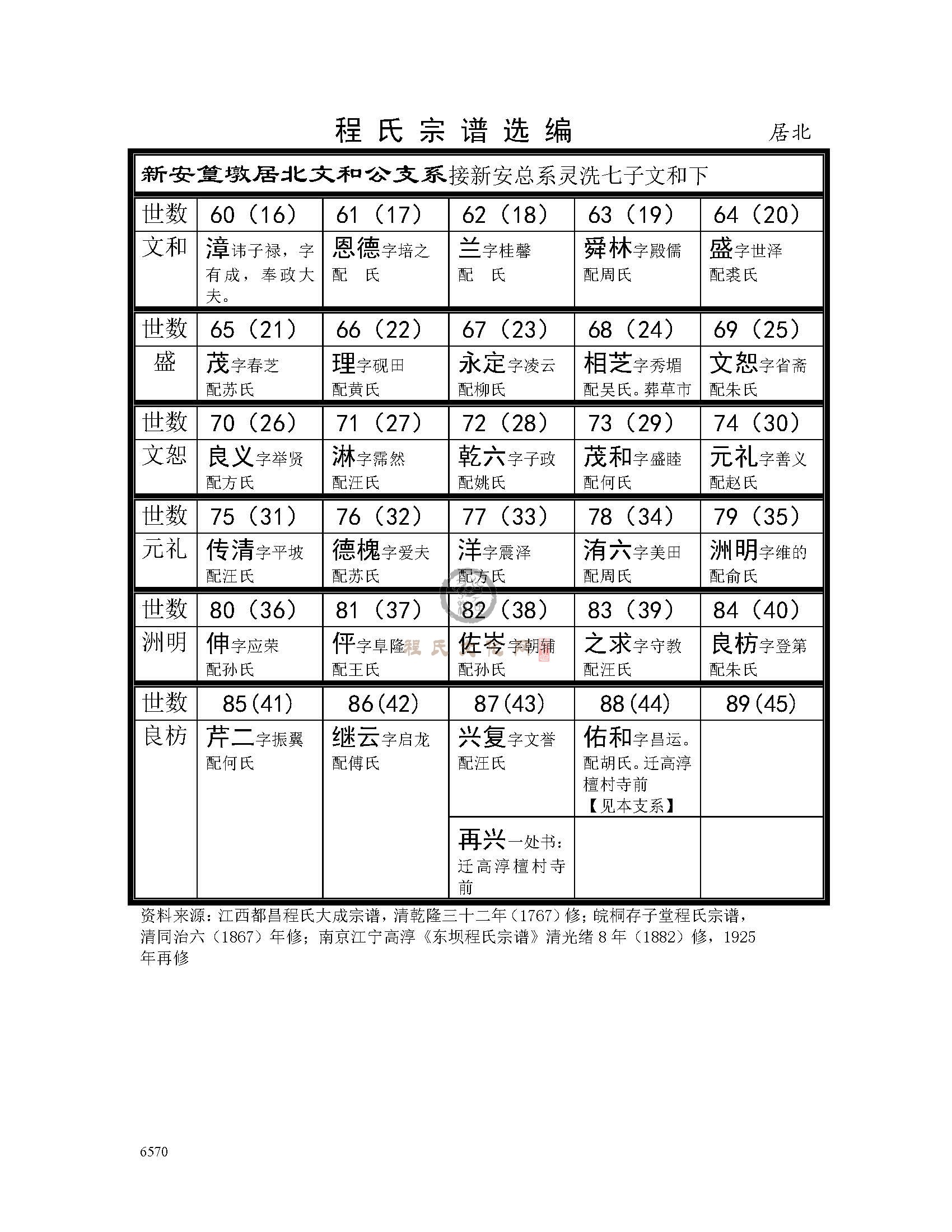 居北文和公支系.jpg