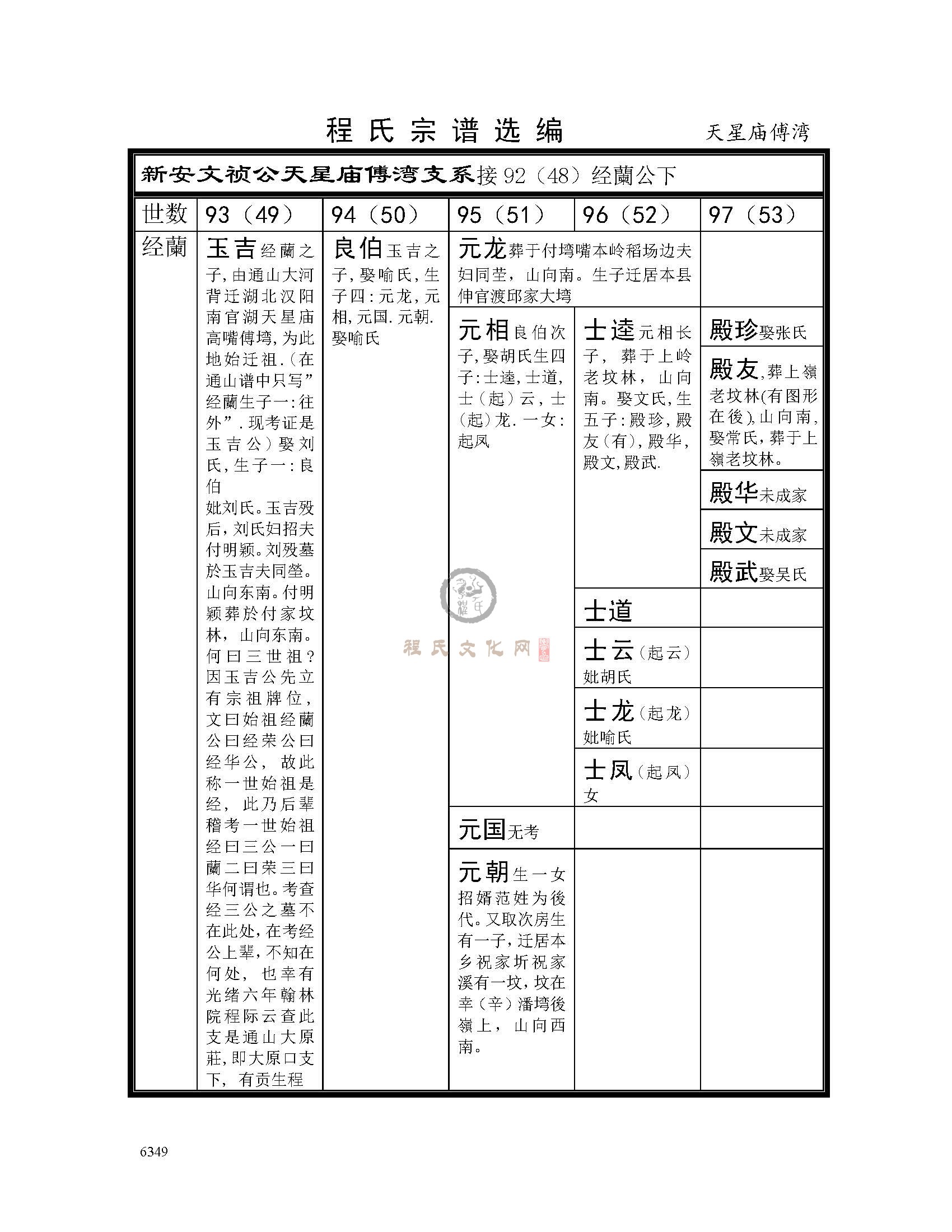 天星庙傅湾支系 (1).jpg