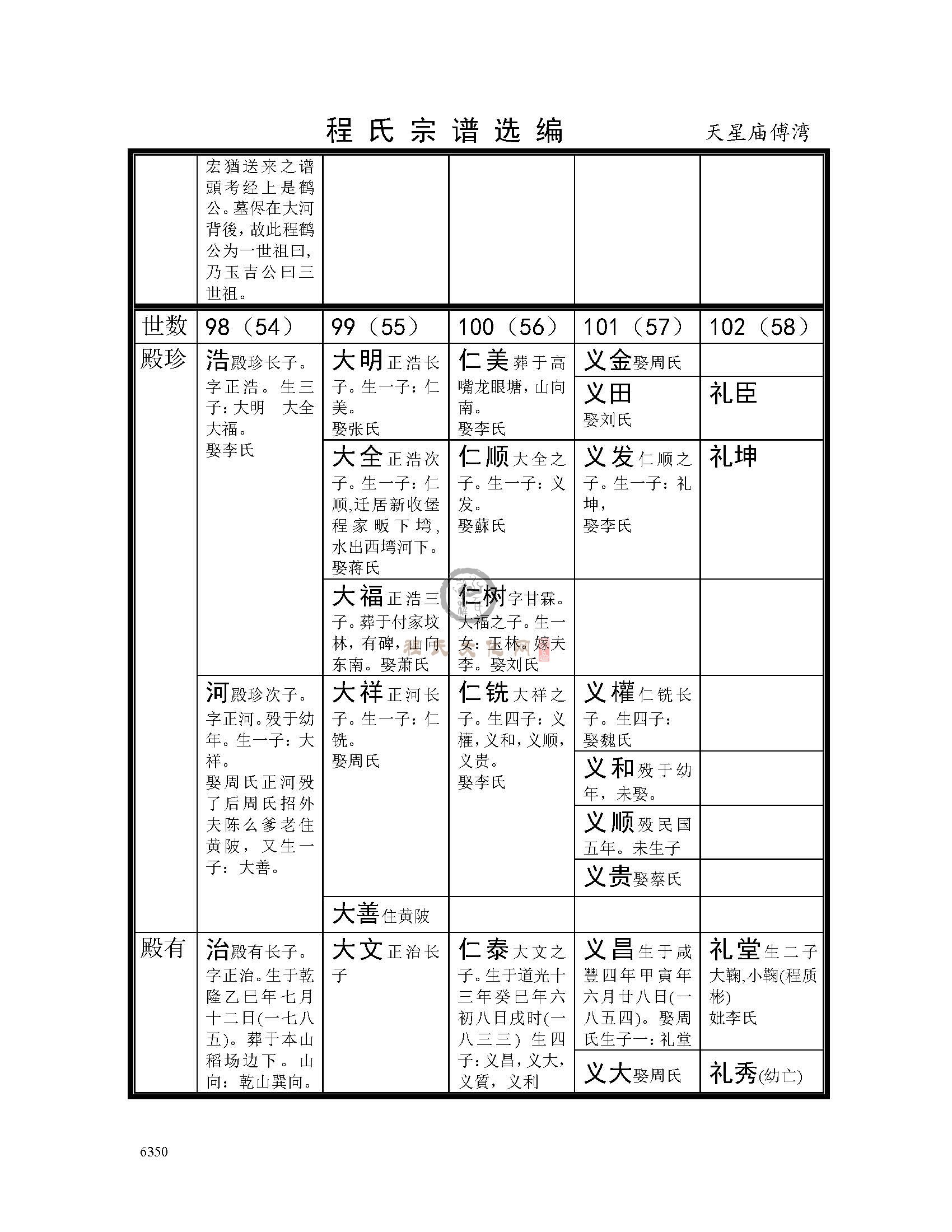 天星庙傅湾支系 (2).jpg