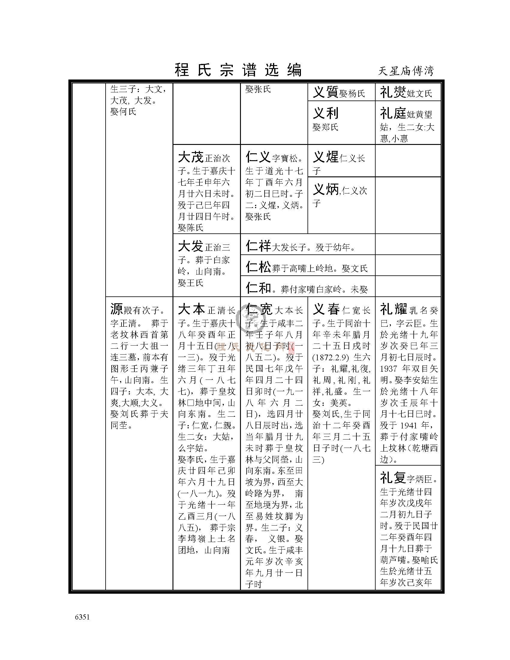 天星庙傅湾支系 (3).jpg