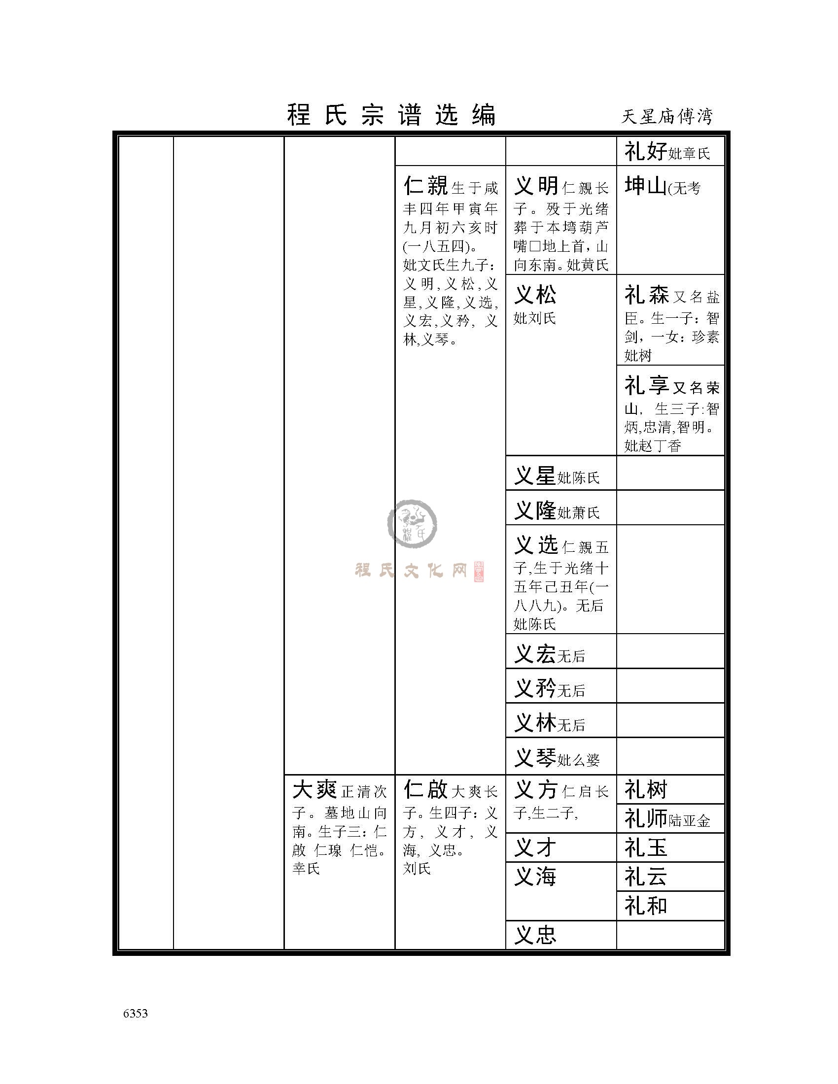 天星庙傅湾支系 (5).jpg