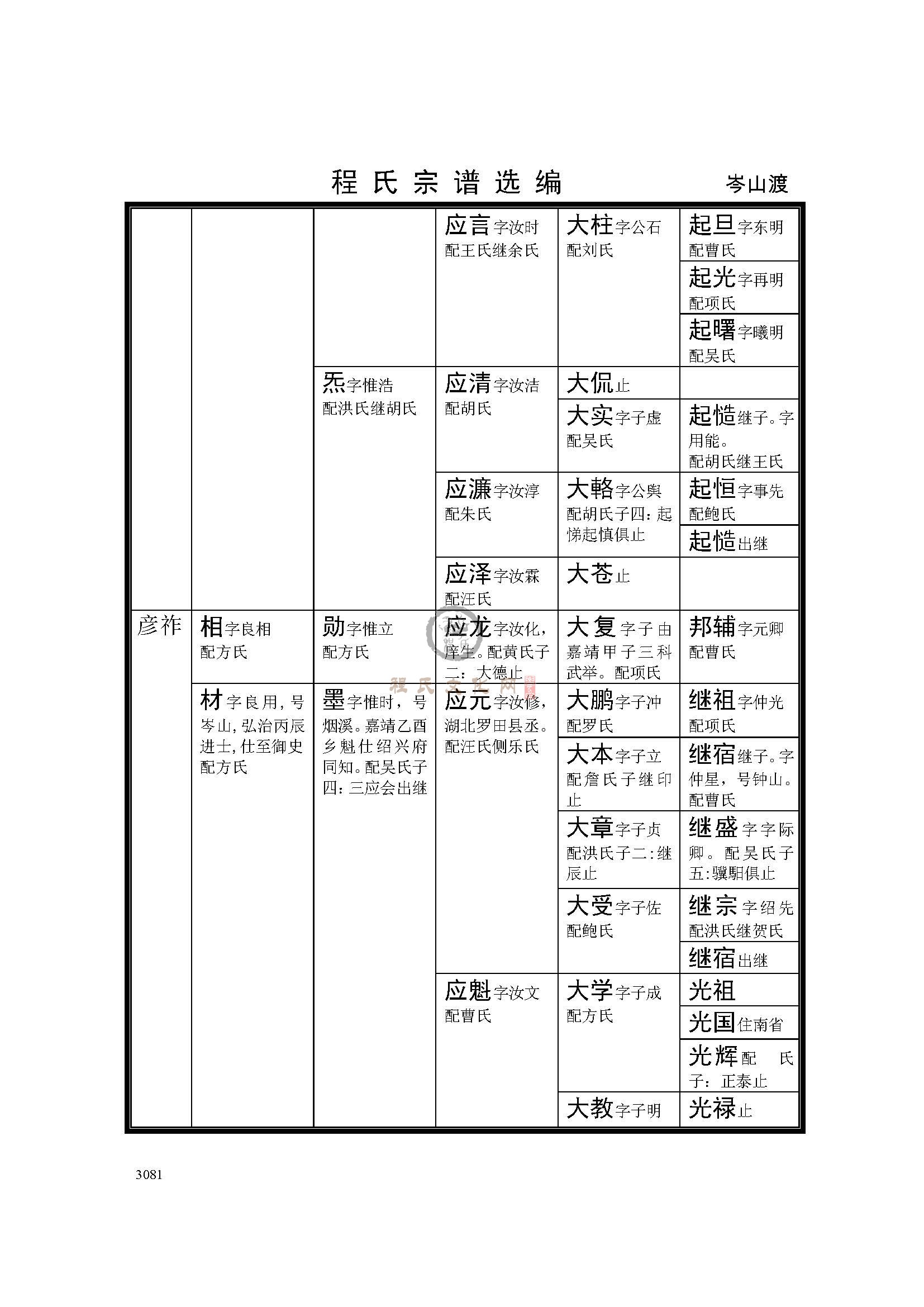 歙岑山渡支系 (12).jpg