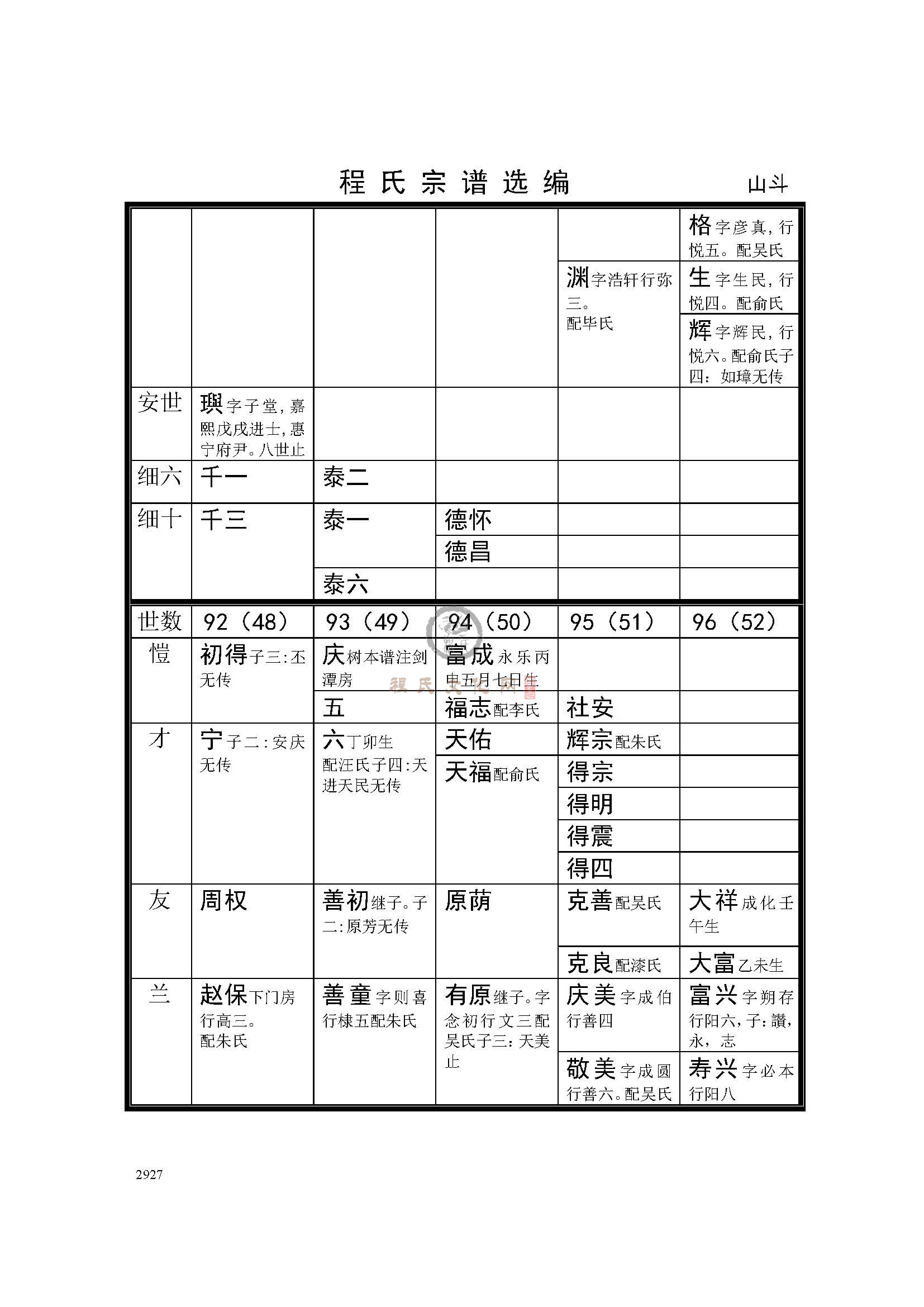 休宁山斗支系 (4).jpg