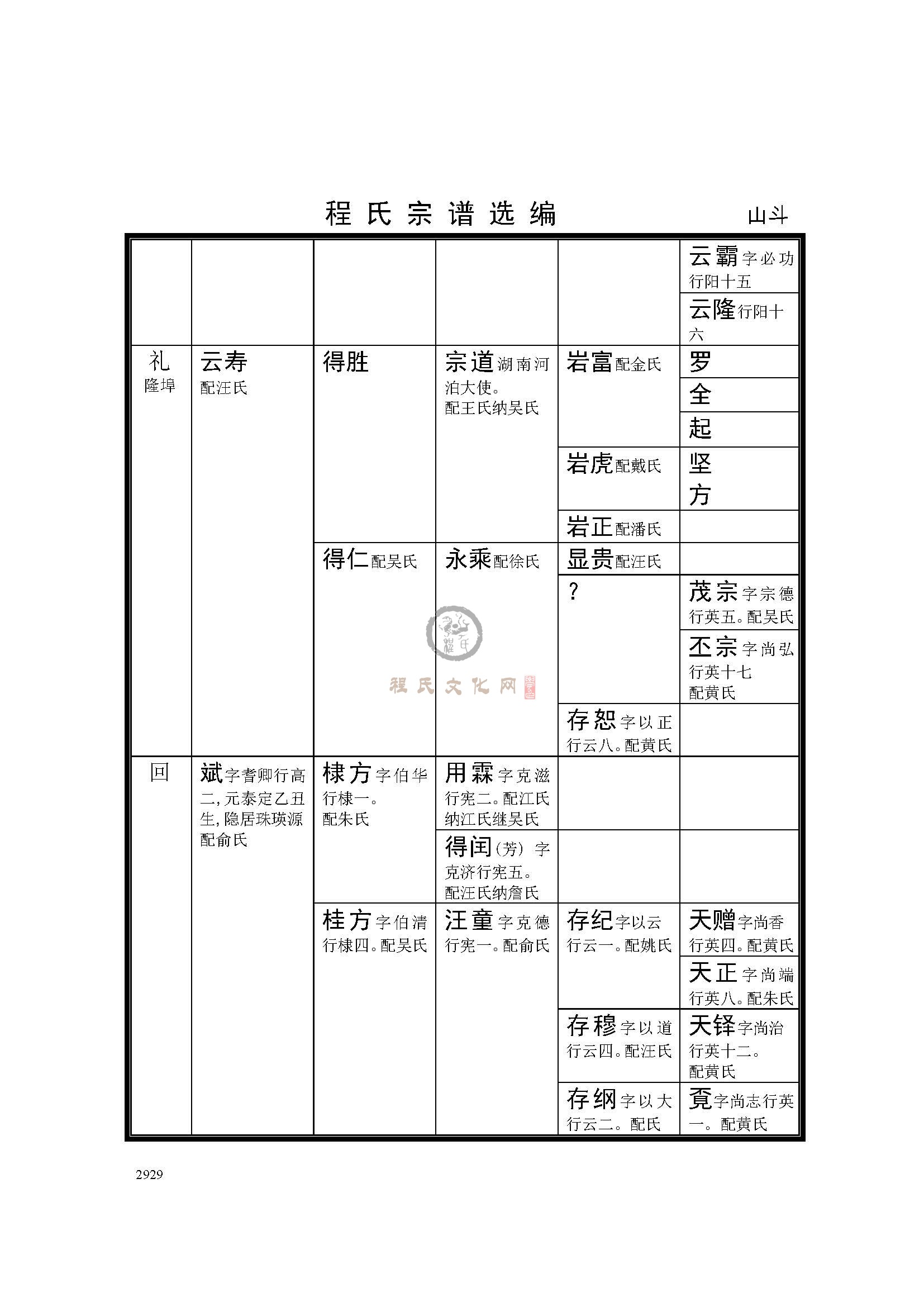 休宁山斗支系 (6).jpg