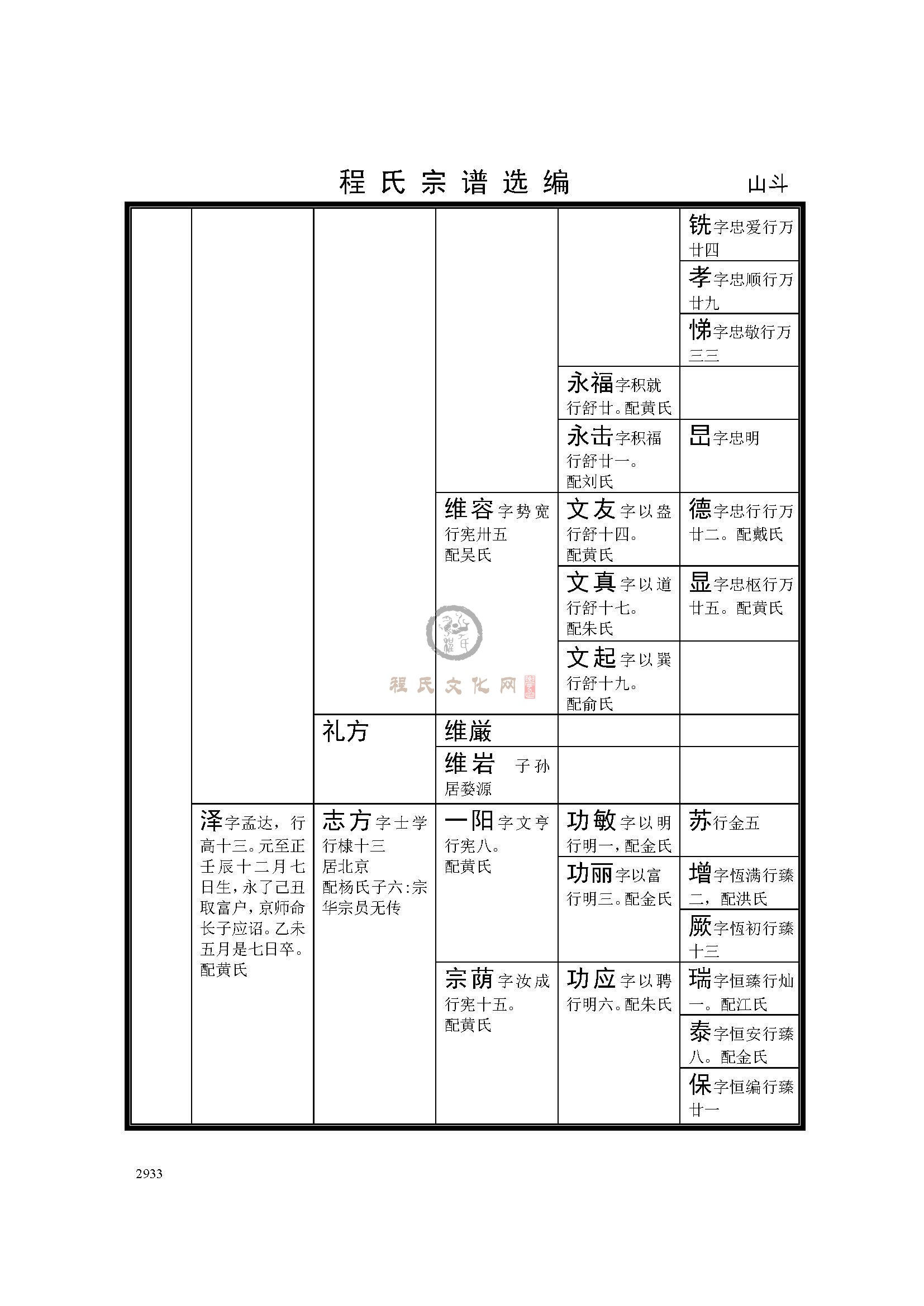 休宁山斗支系 (10).jpg