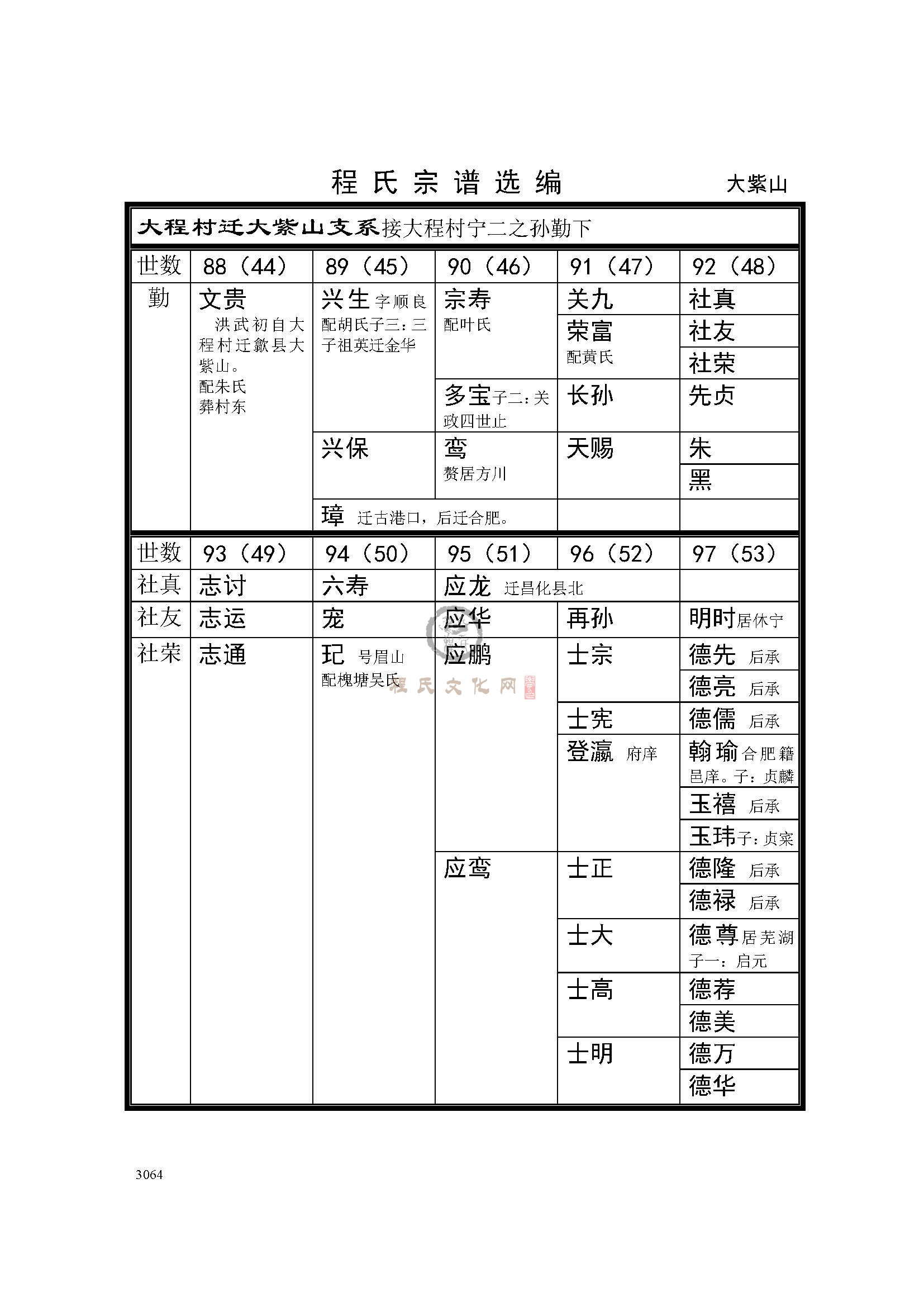 大紫山支系 (1).jpg