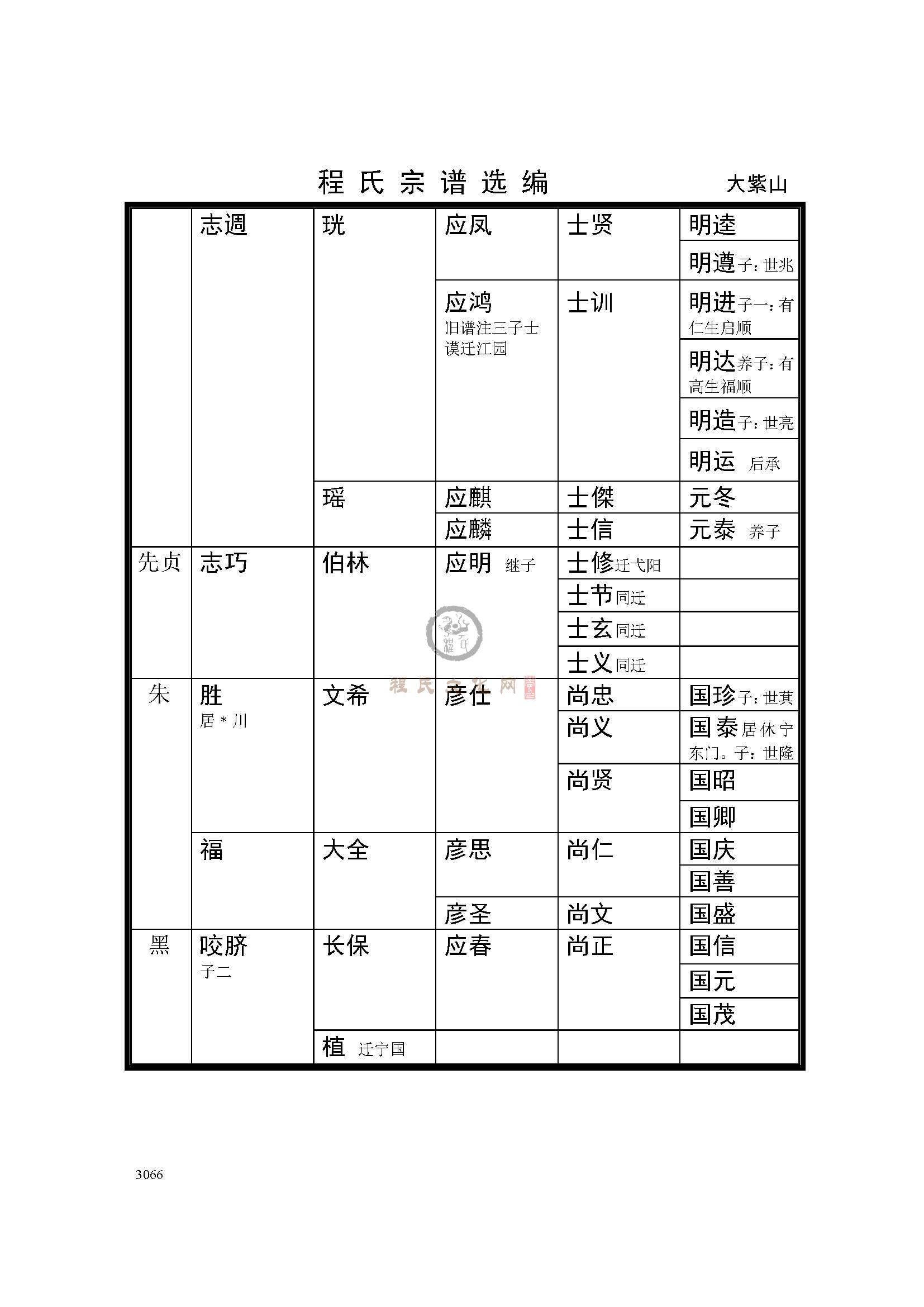 大紫山支系 (3).jpg